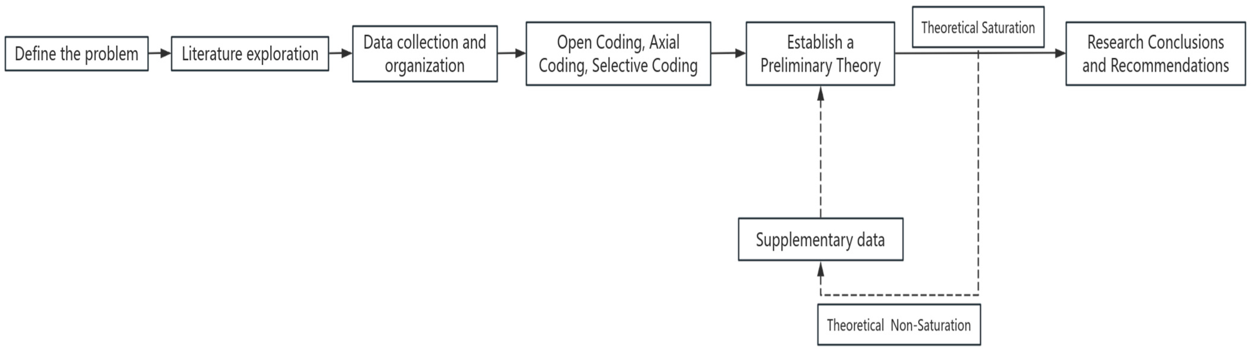 Behavsci 15 00836 g001