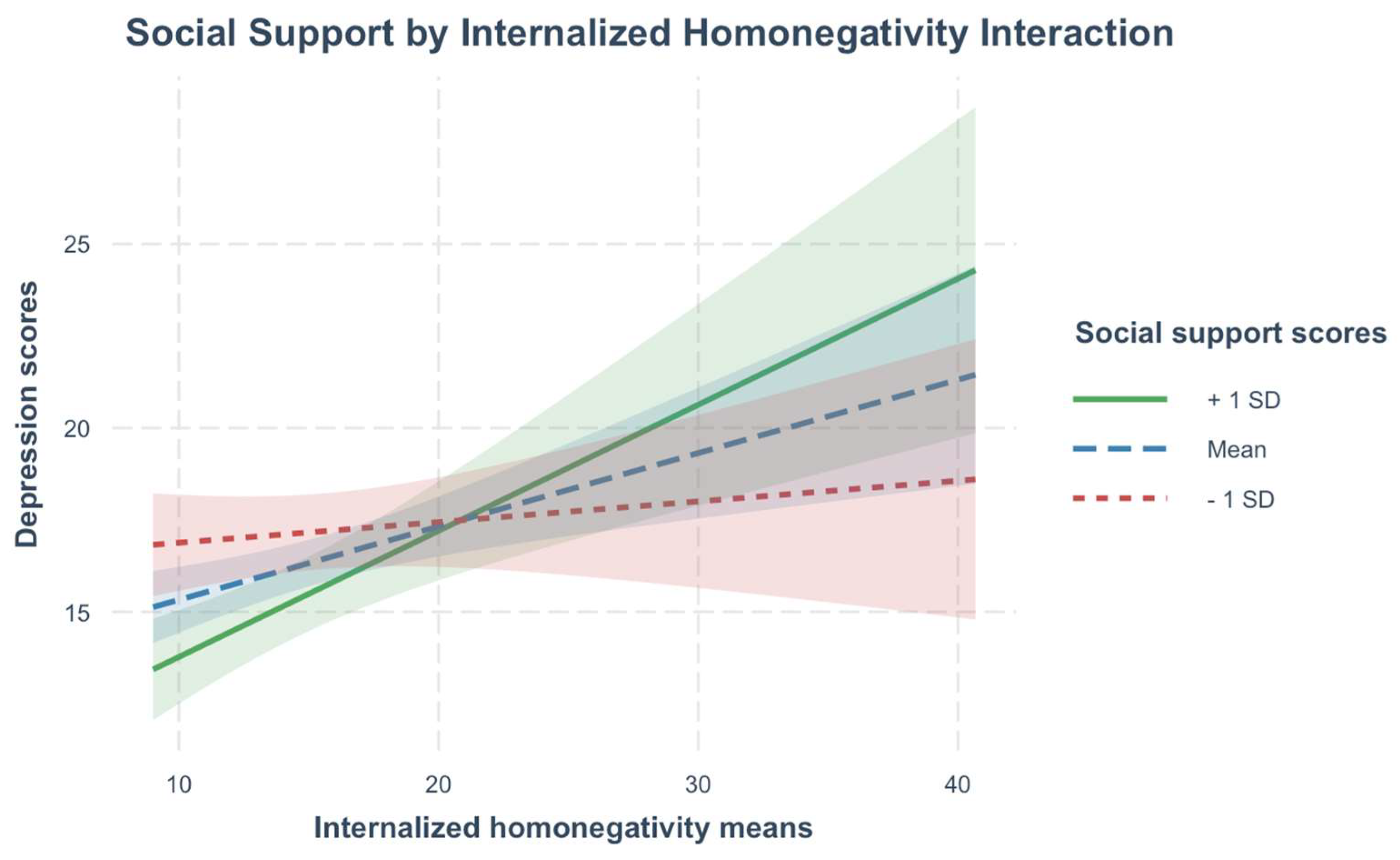 Behavsci 15 00839 g002