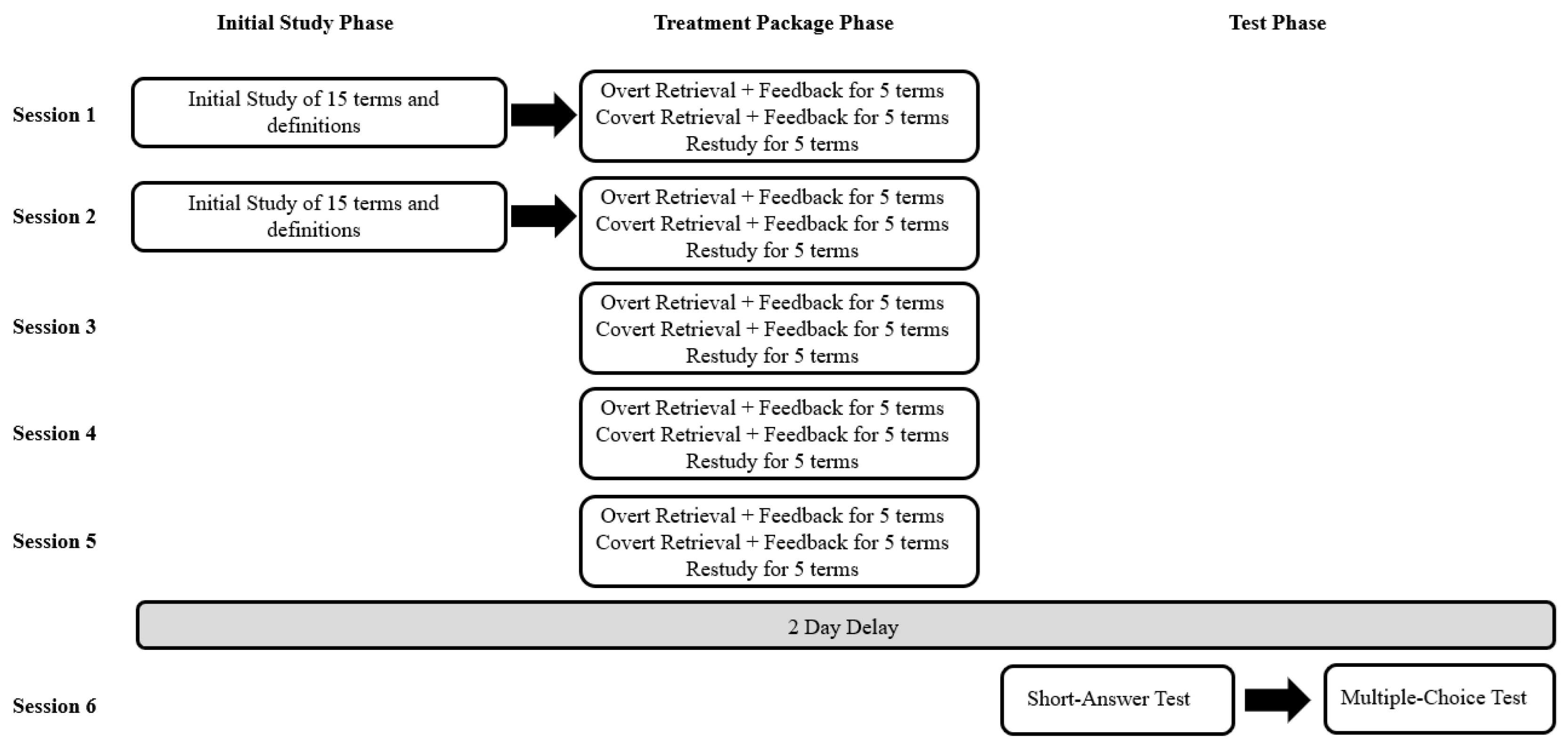 Behavsci 15 00843 g001