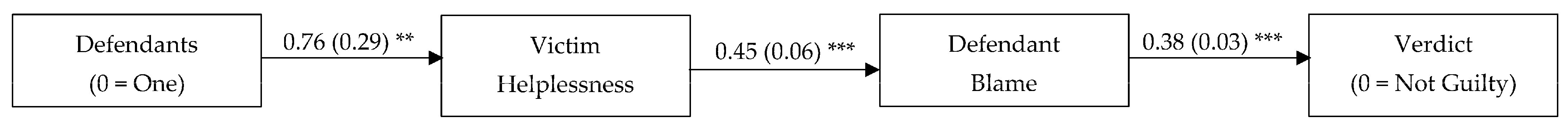 Behavsci 15 00844 g003 Behavsci 15 00844 g003