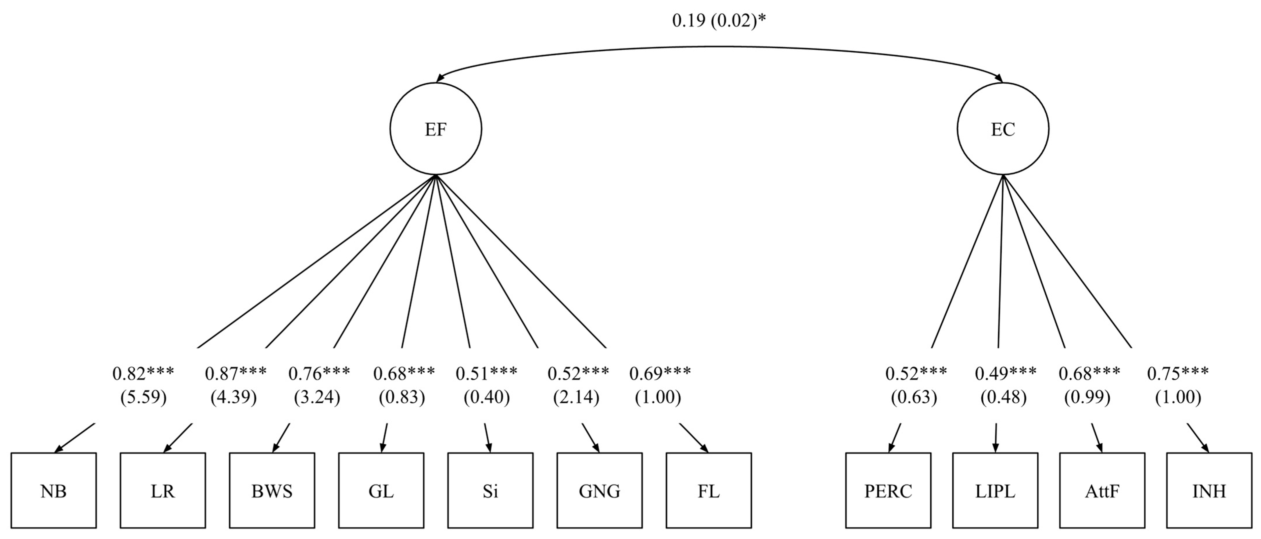 Behavsci 15 00845 g001