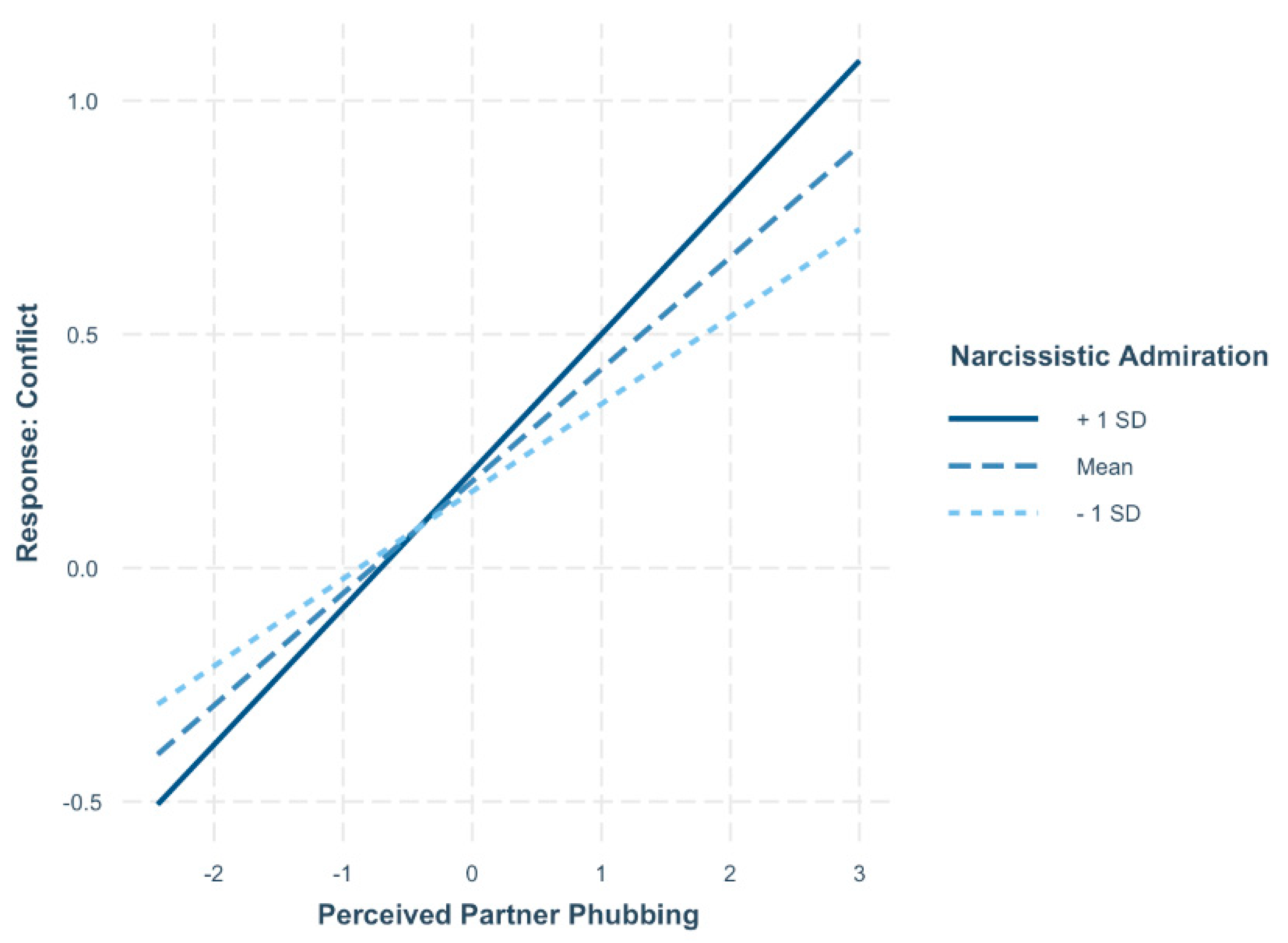 Behavsci 15 00853 g002