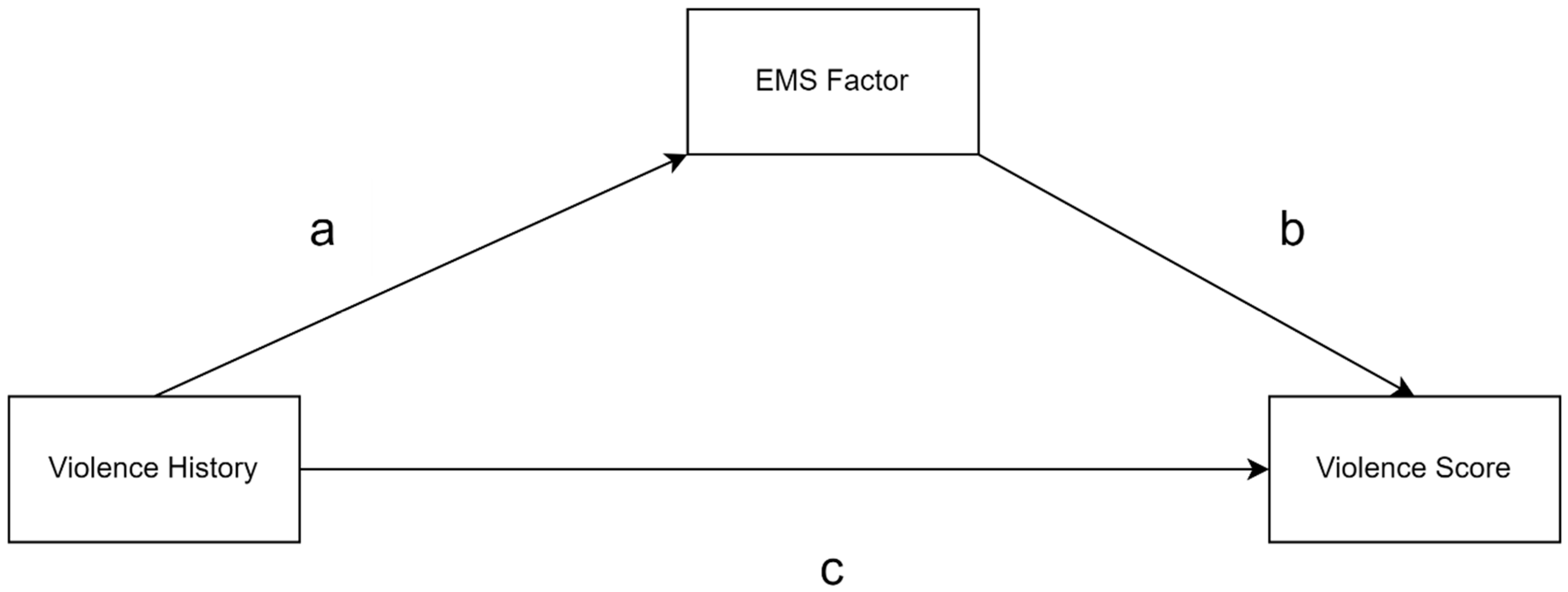 Behavsci 15 00854 g003