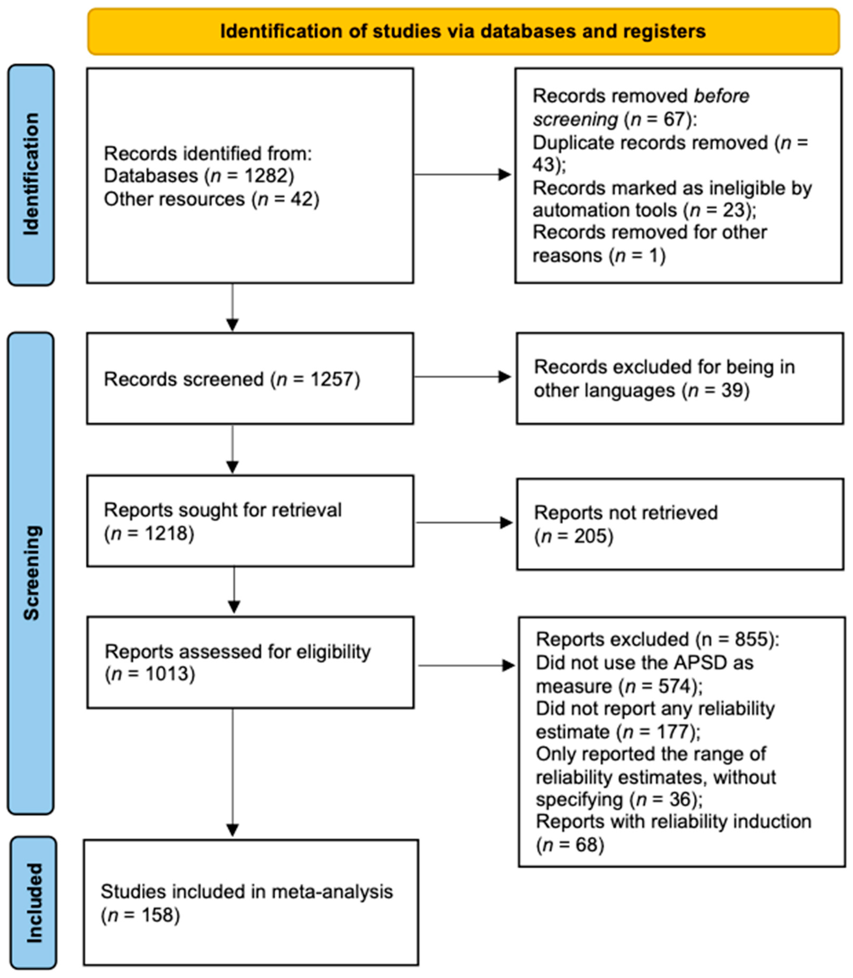 Behavsci 15 00860 g001