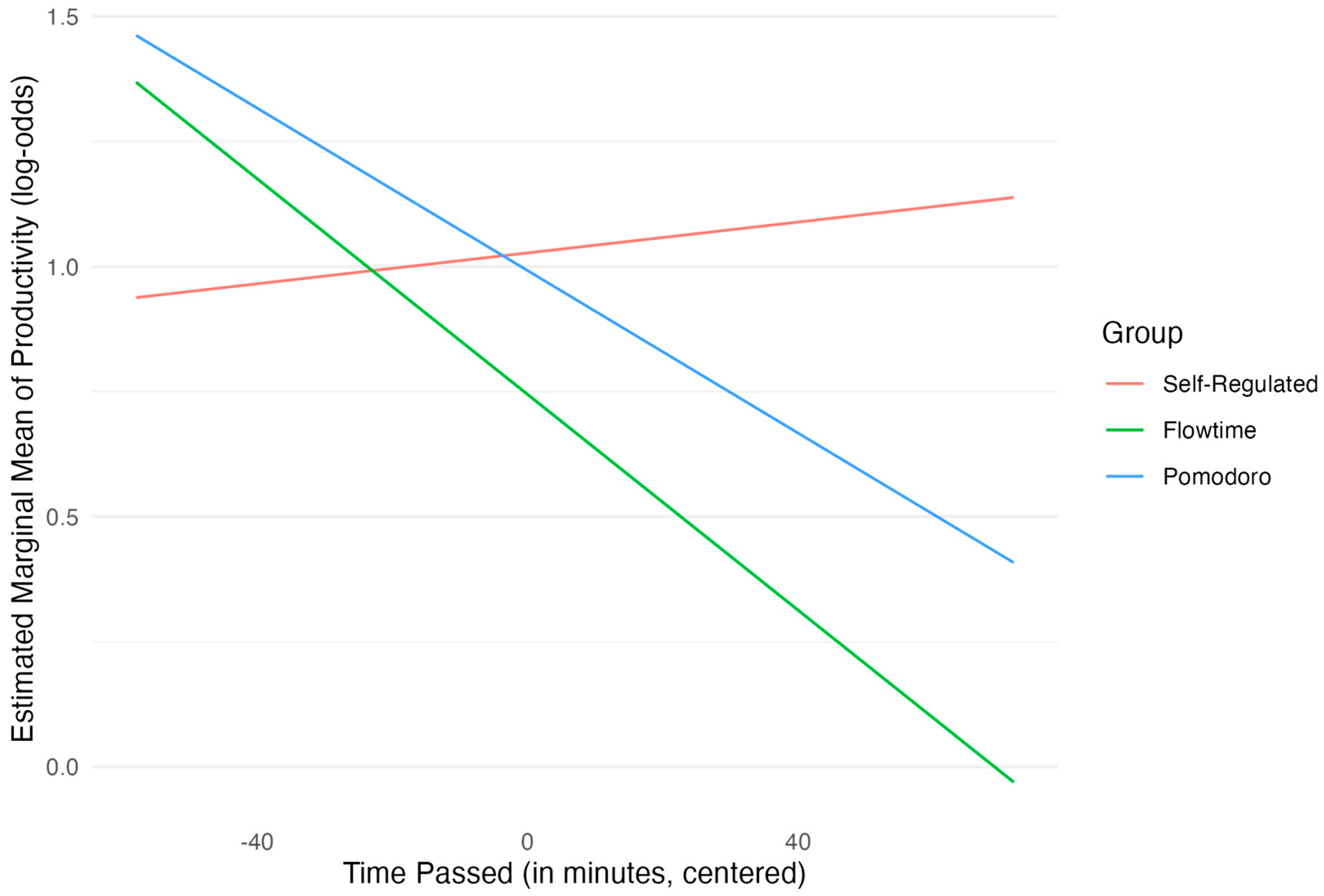 Behavsci 15 00861 g003
