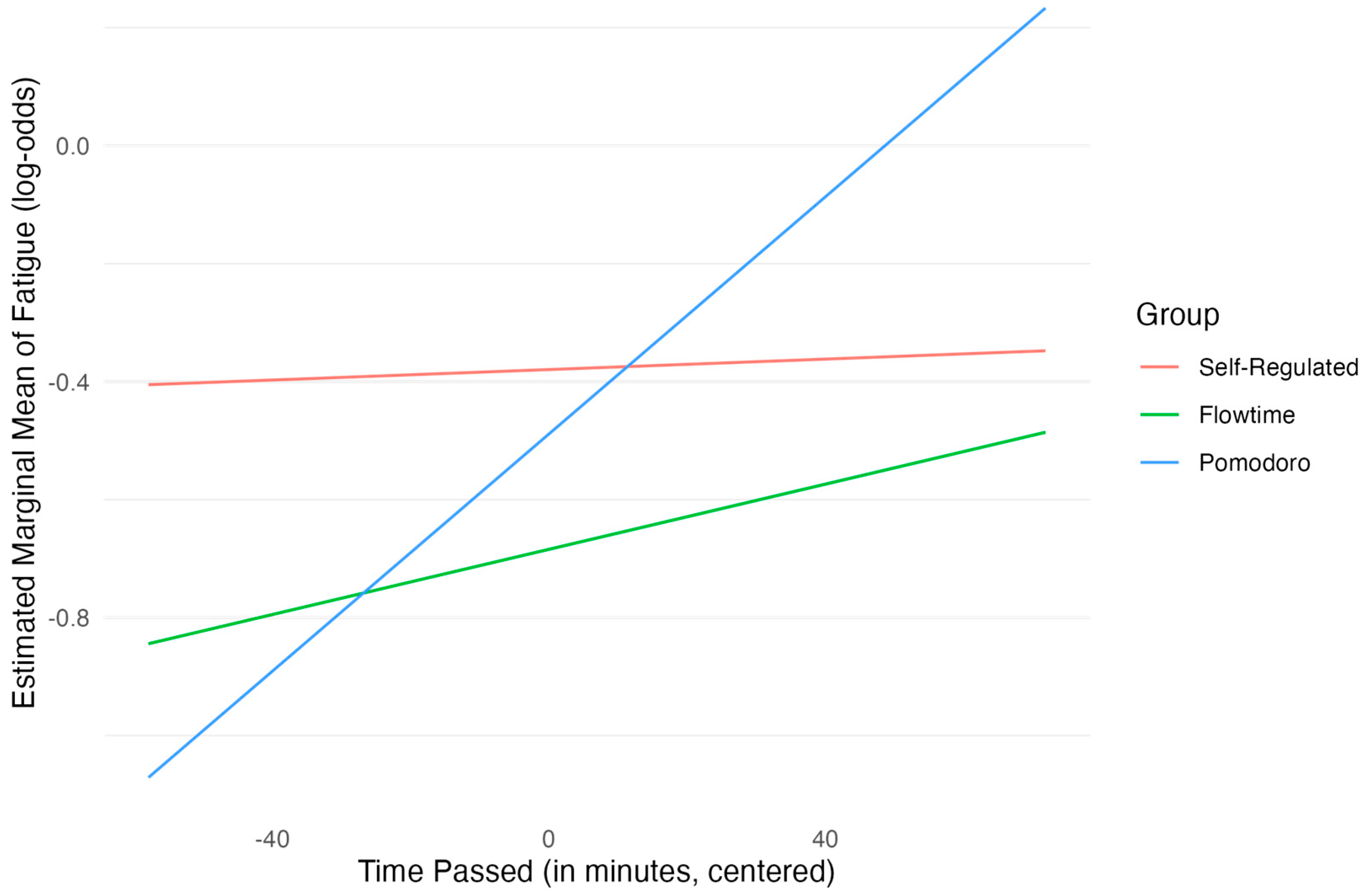 Behavsci 15 00861 g004