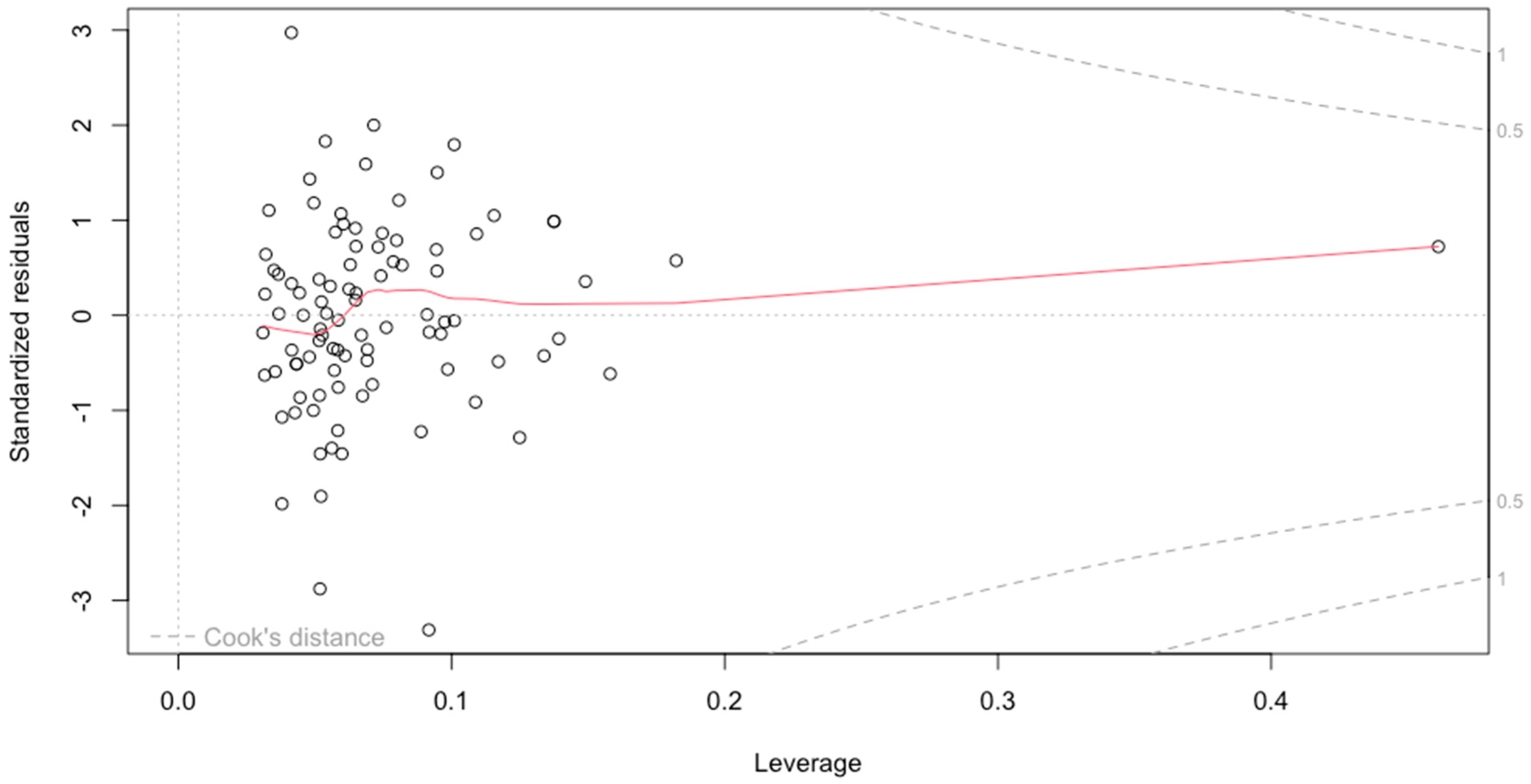 Behavsci 15 00861 g0a12
