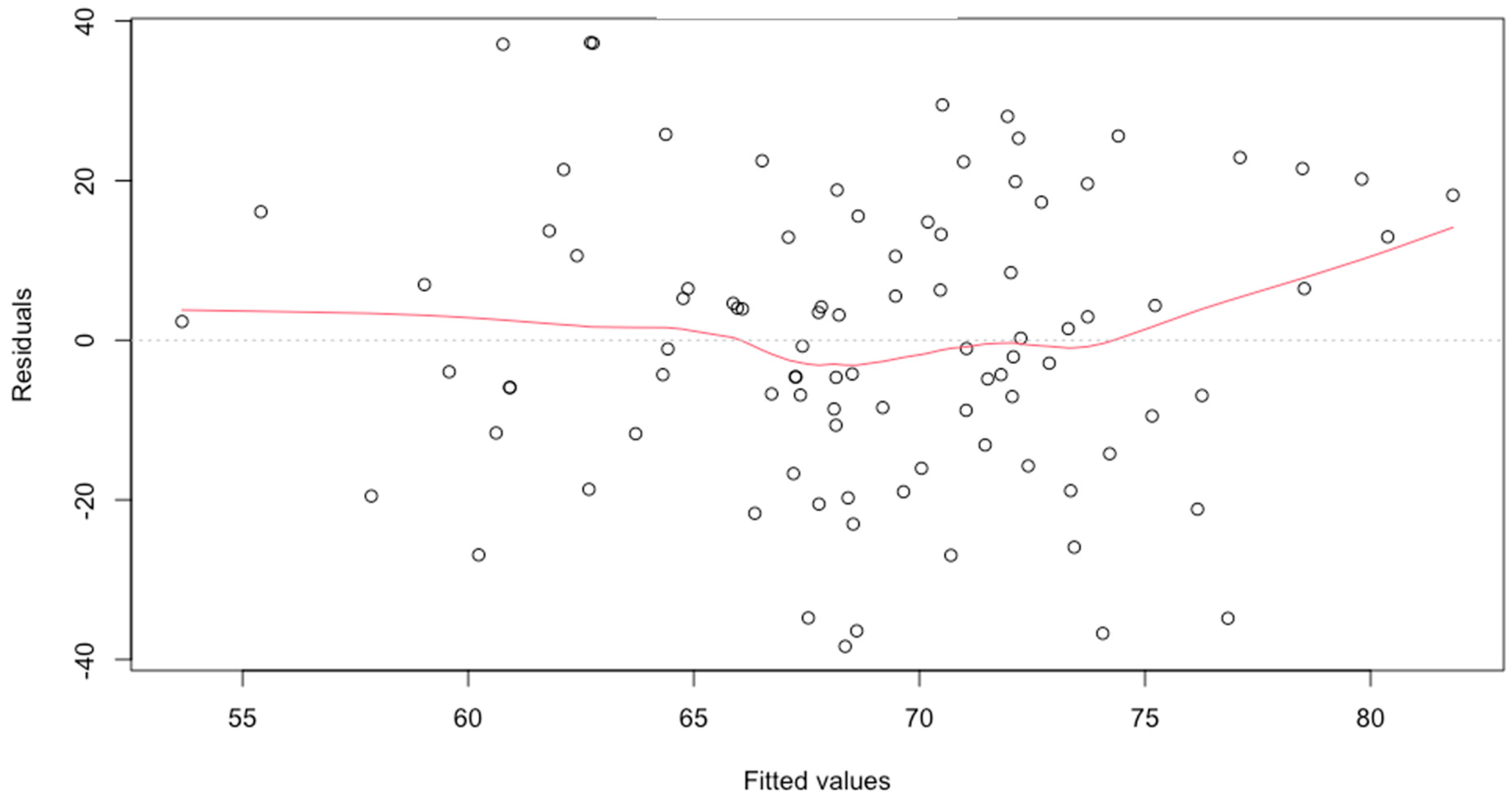 Behavsci 15 00861 g0a5