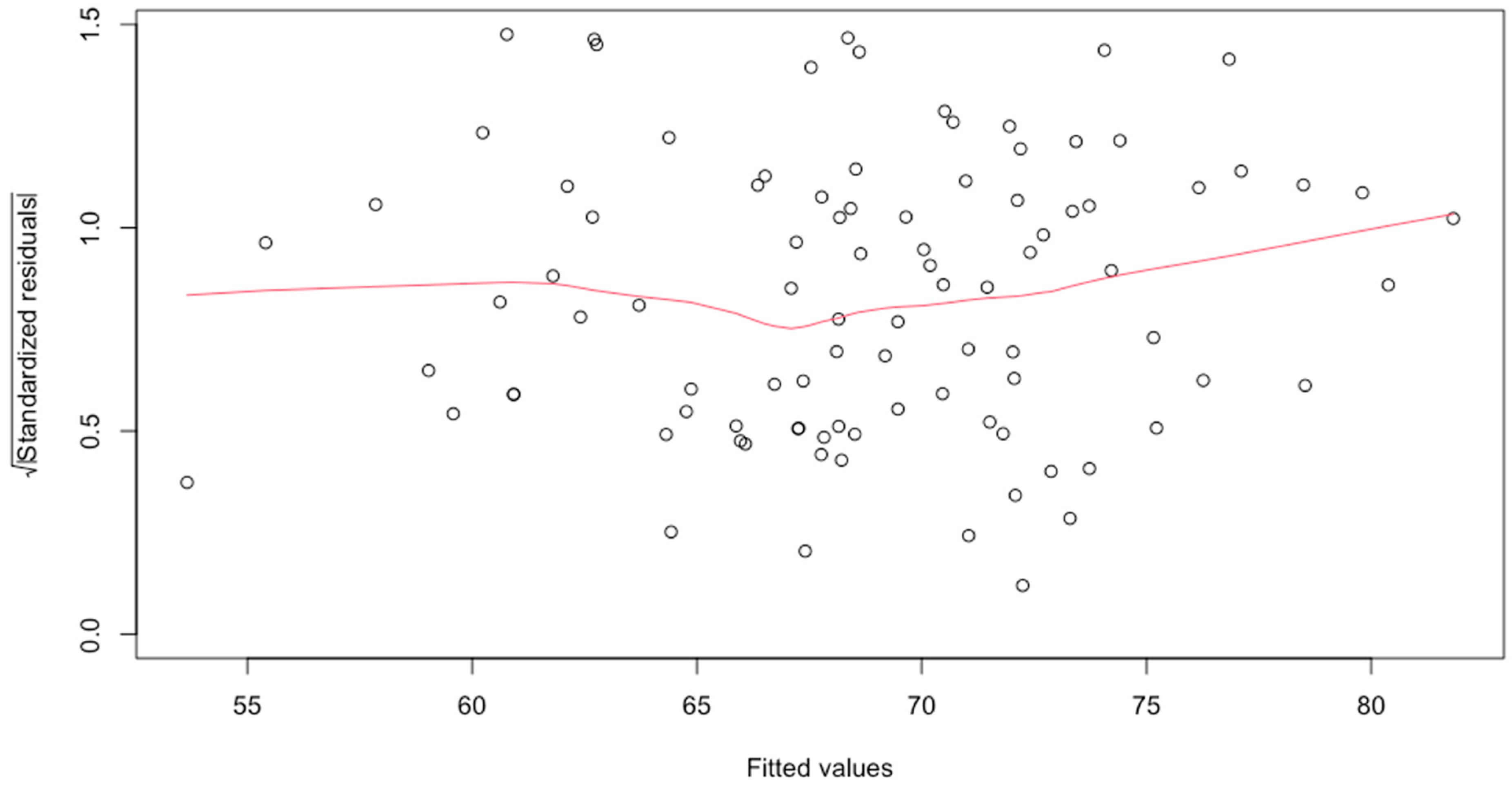 Behavsci 15 00861 g0a7