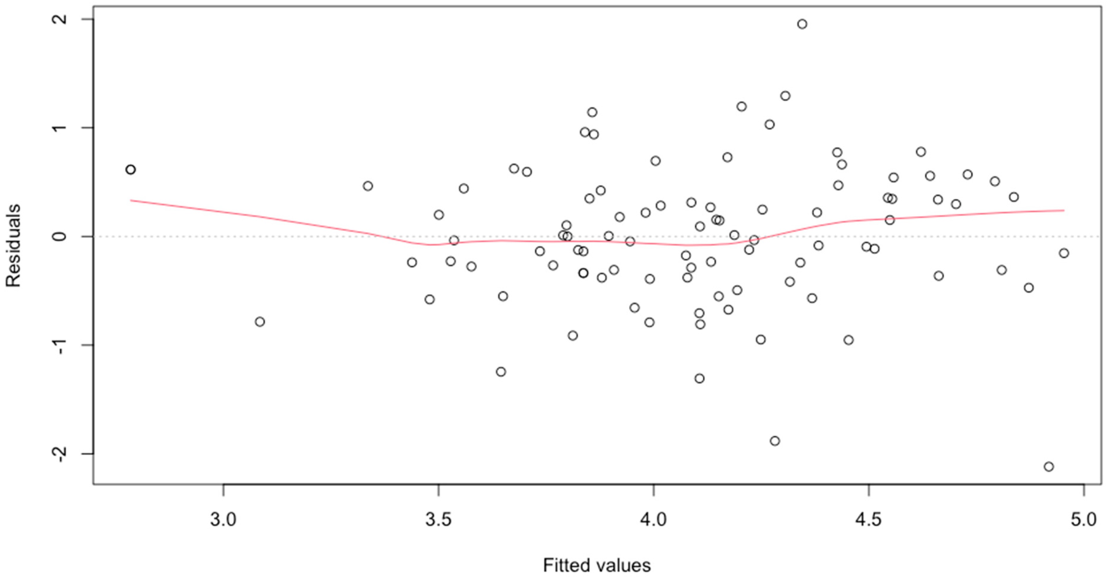 Behavsci 15 00861 g0a9