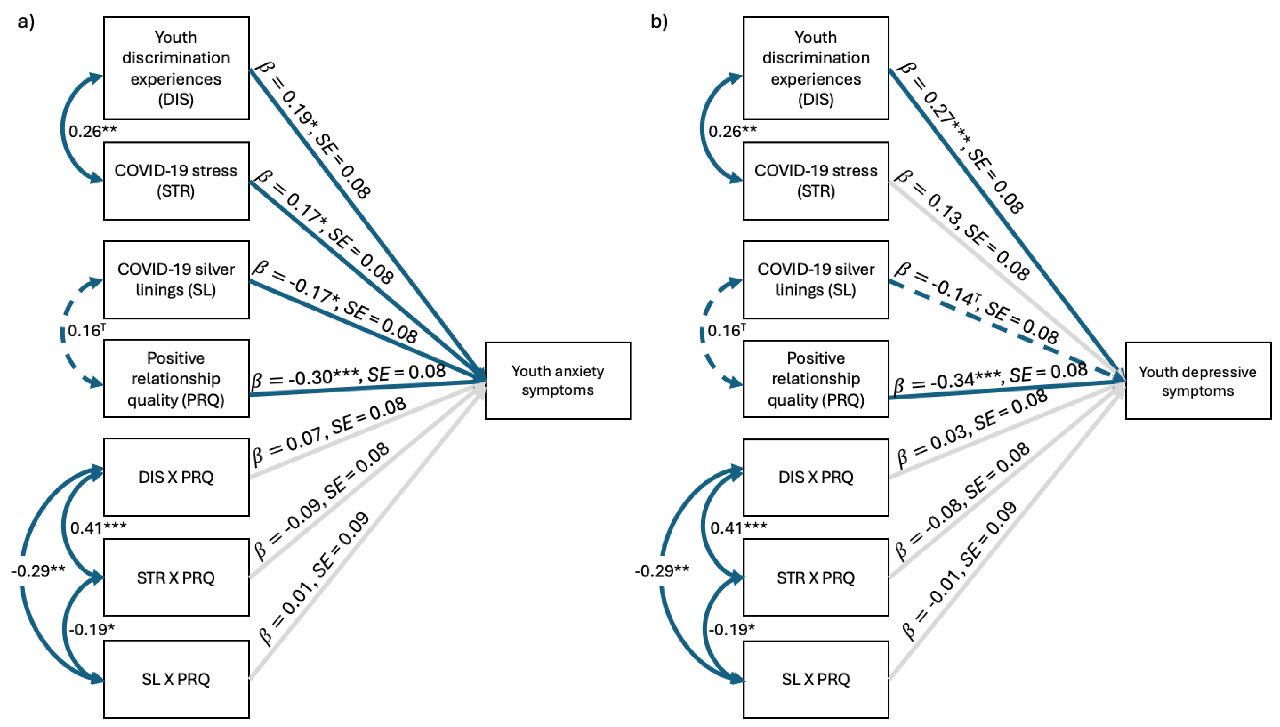 Behavsci 15 00862 g001