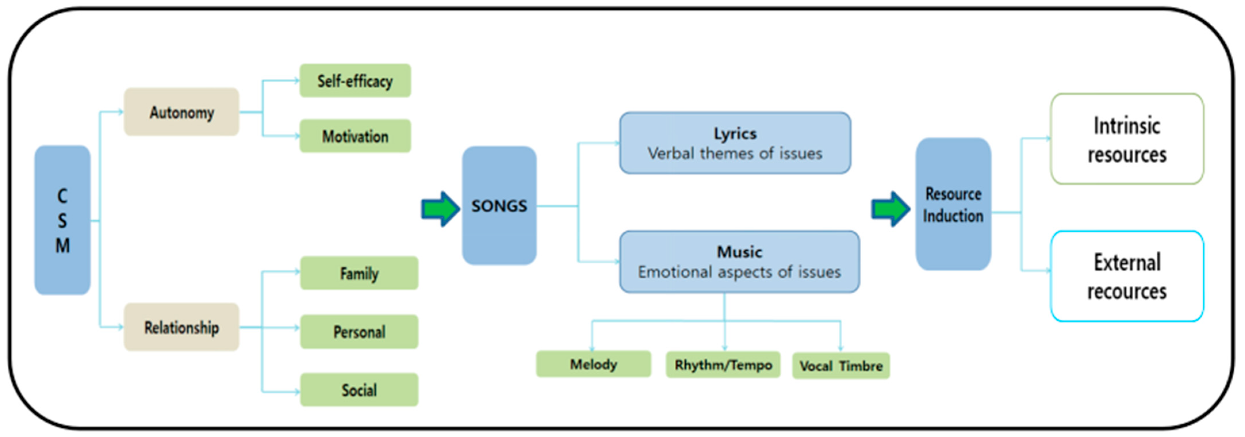 Behavsci 15 00869 g002