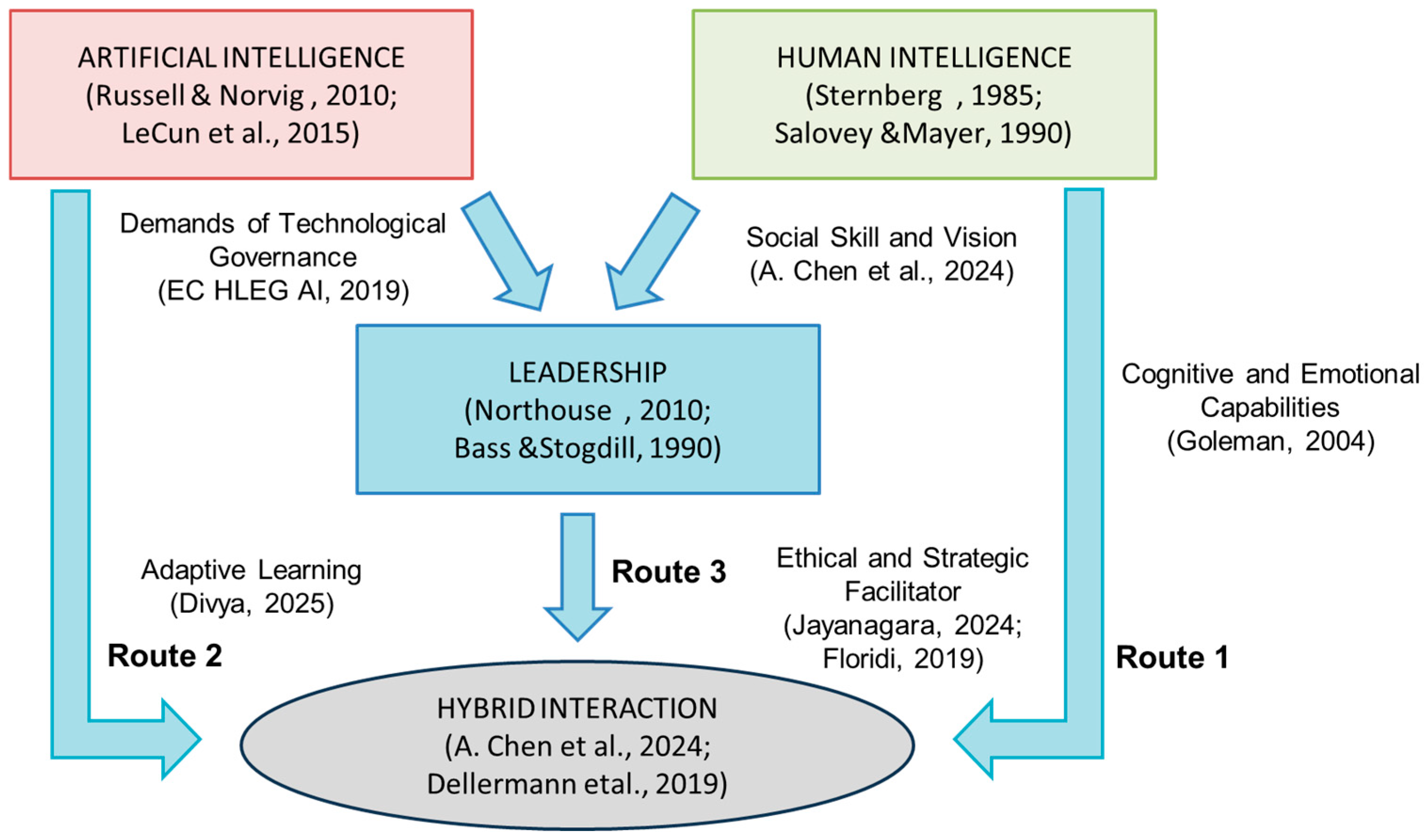 Behavsci 15 00873 g002