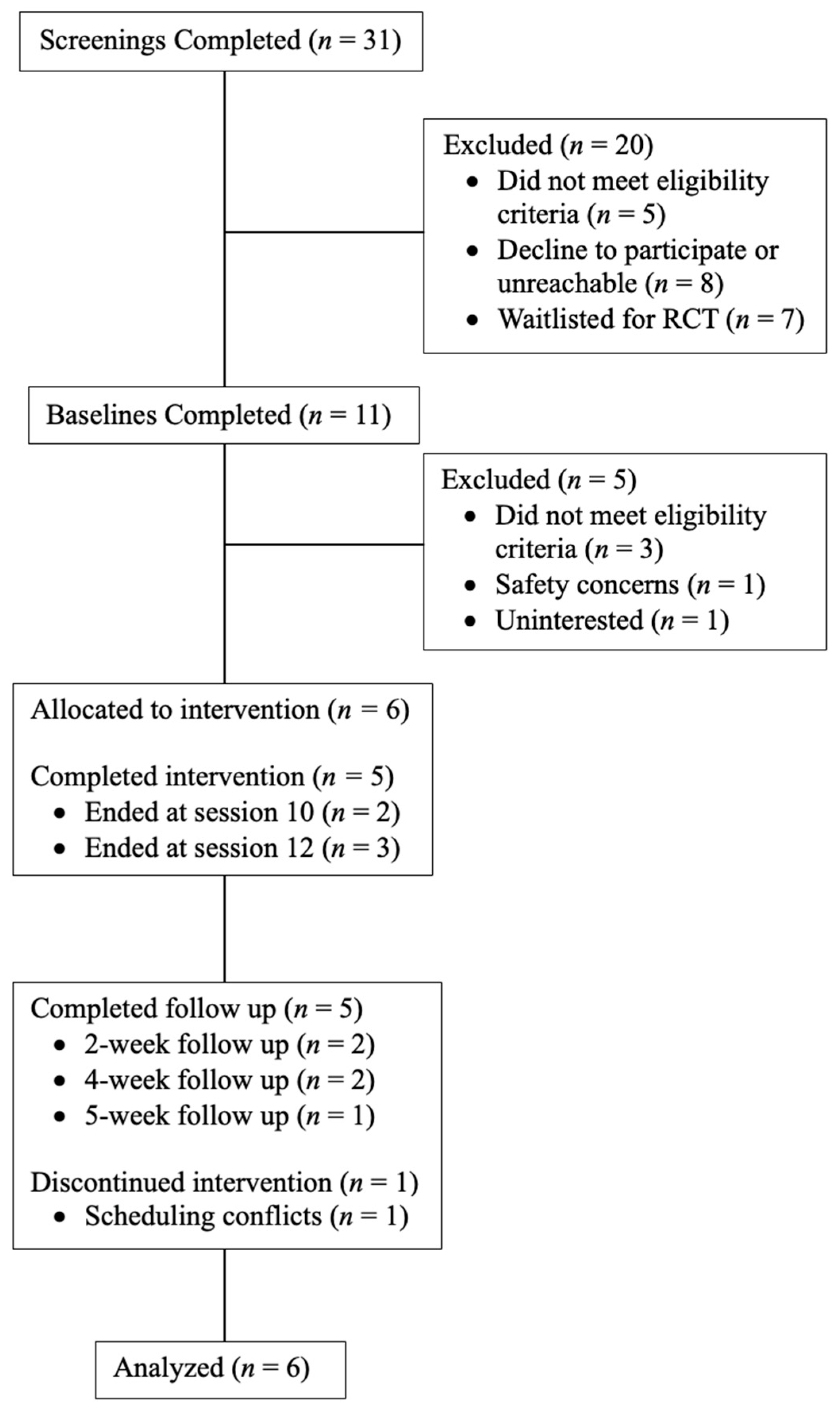 Behavsci 15 00874 g001