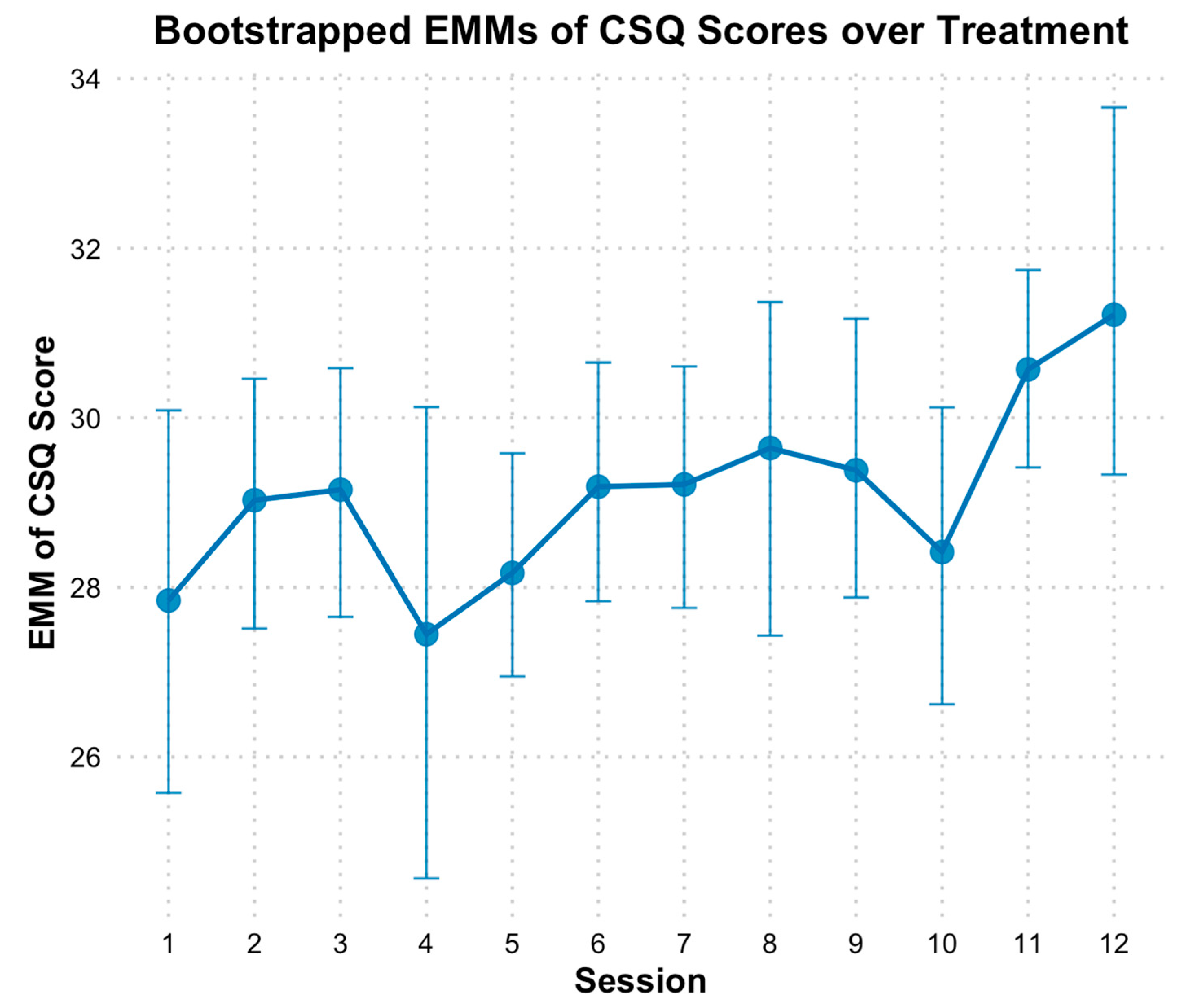 Behavsci 15 00874 g005