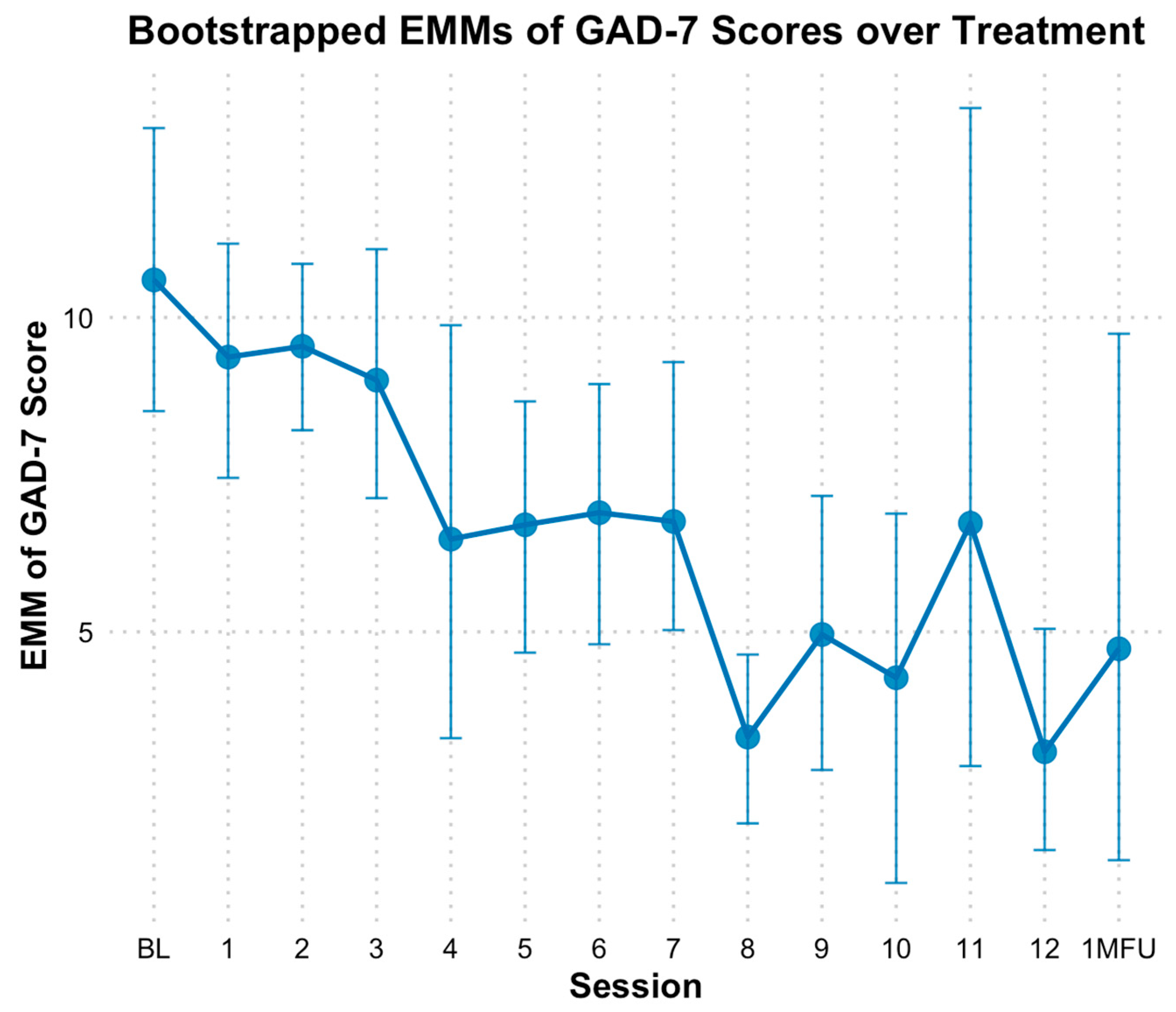 Behavsci 15 00874 g007