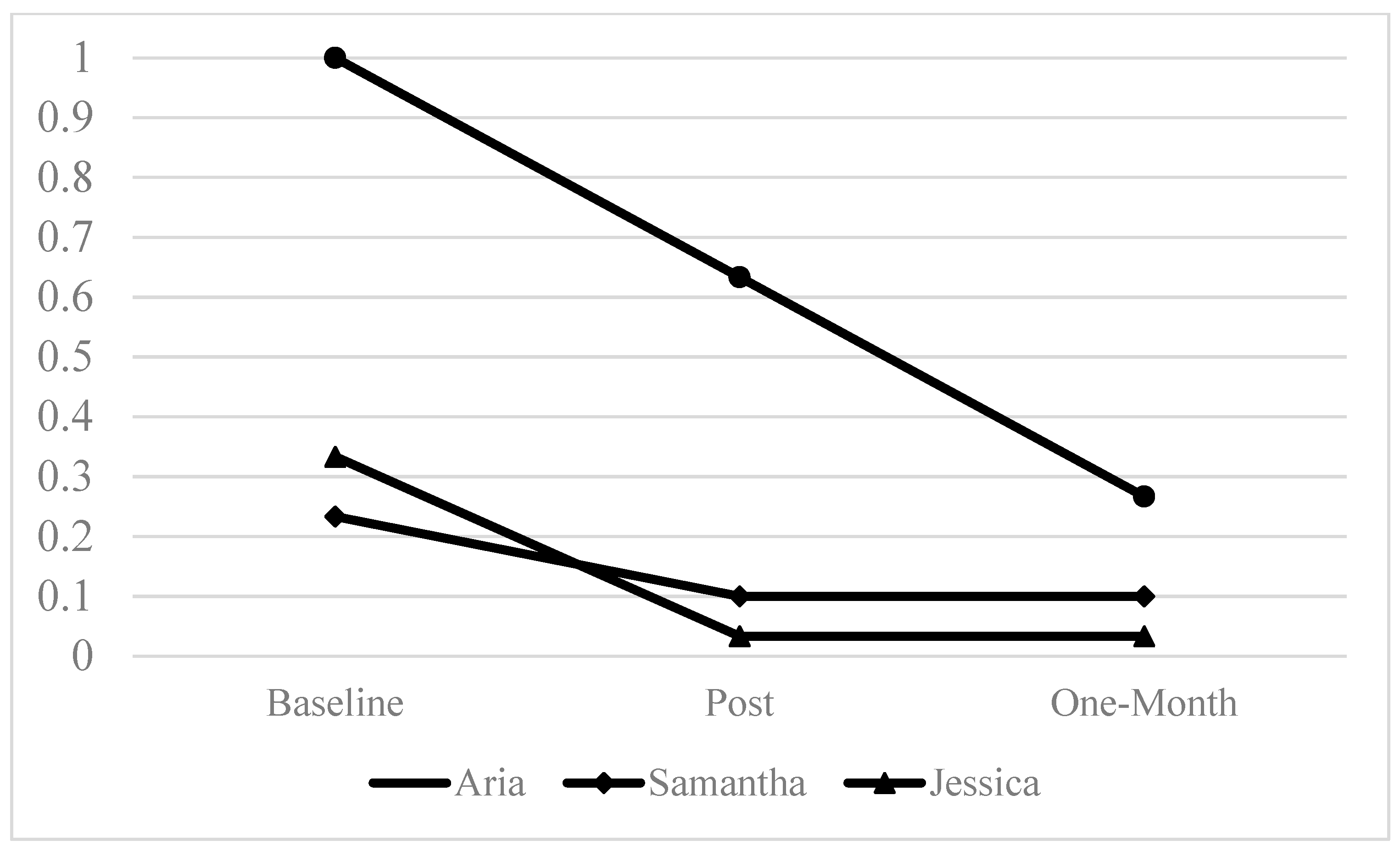 Behavsci 15 00877 g002