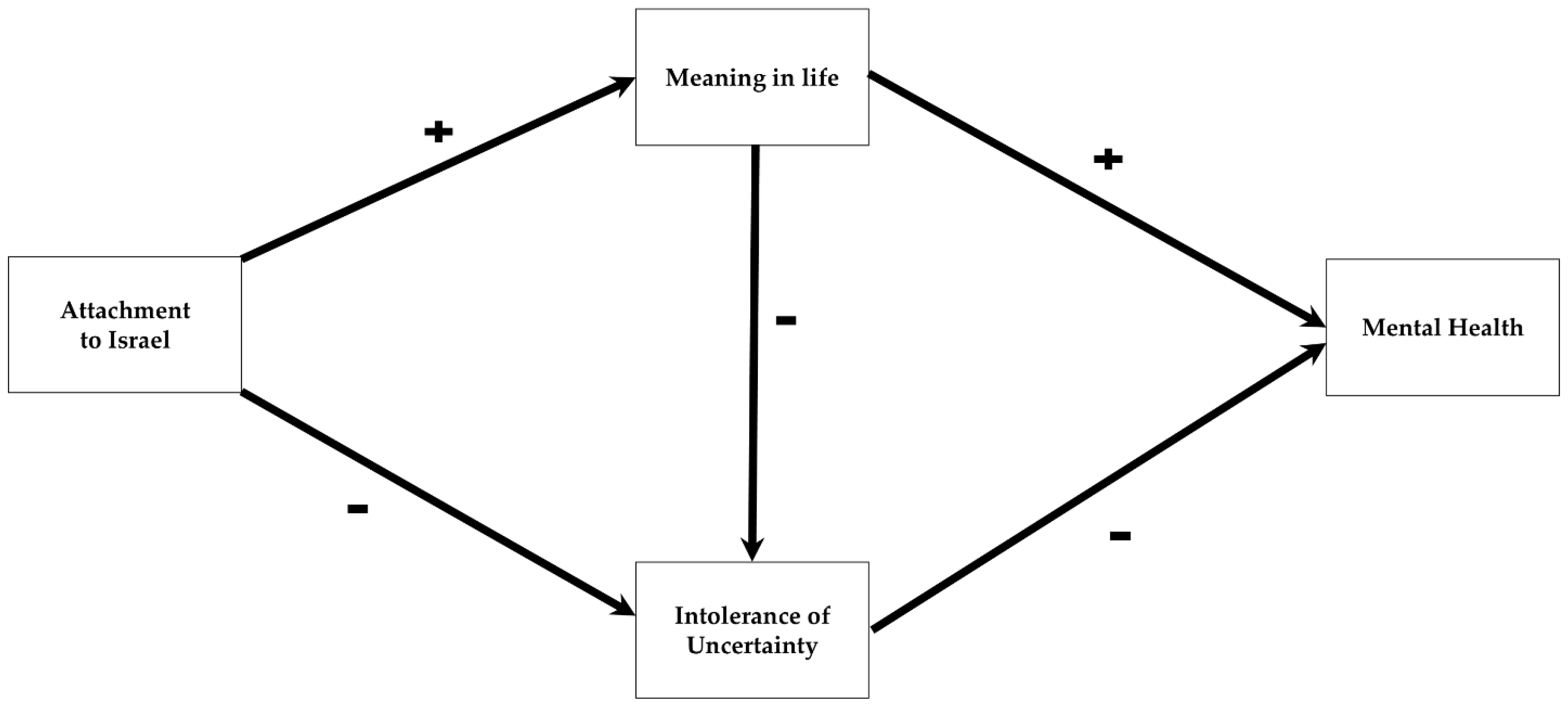 Behavsci 15 00879 g001