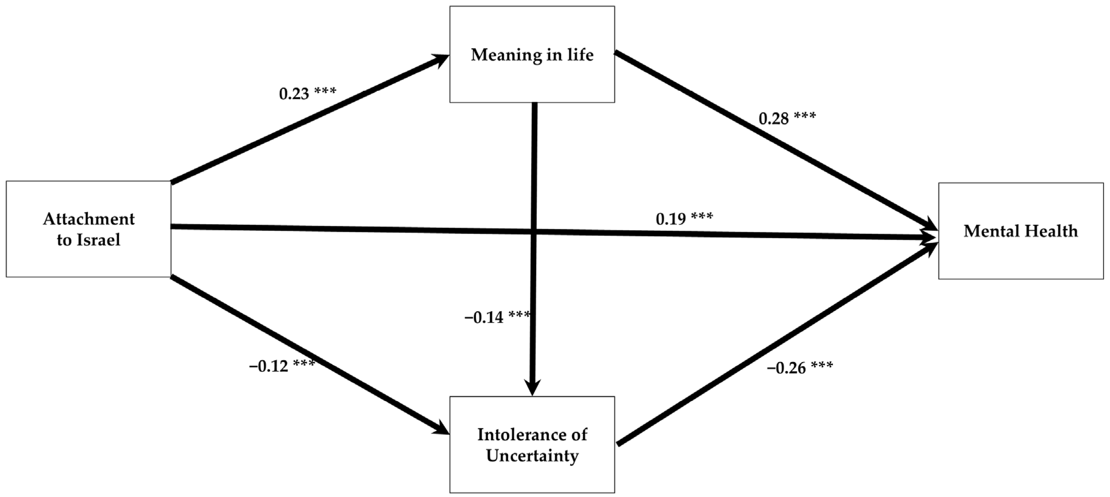 Behavsci 15 00879 g002