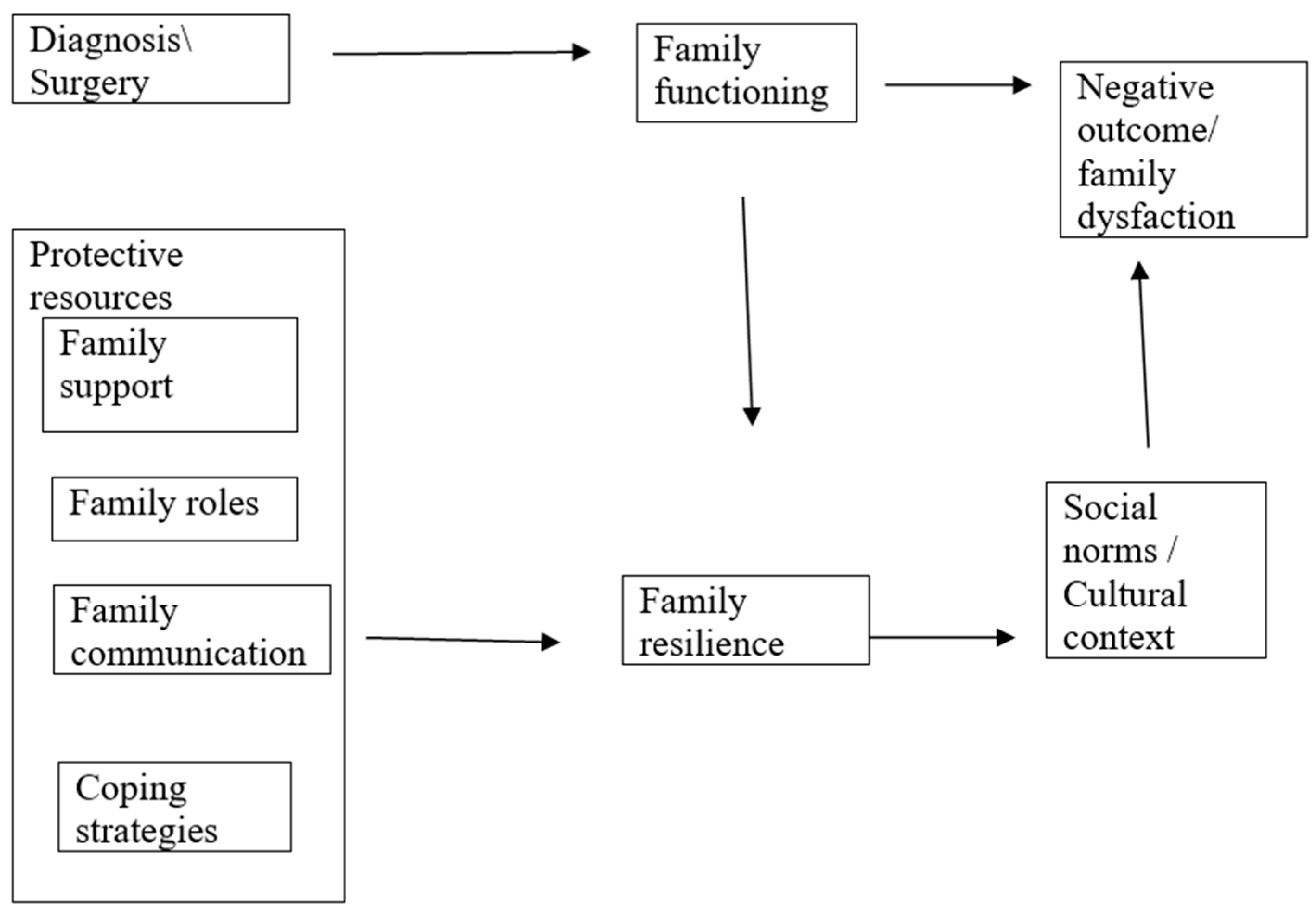 Behavsci 15 00880 g001