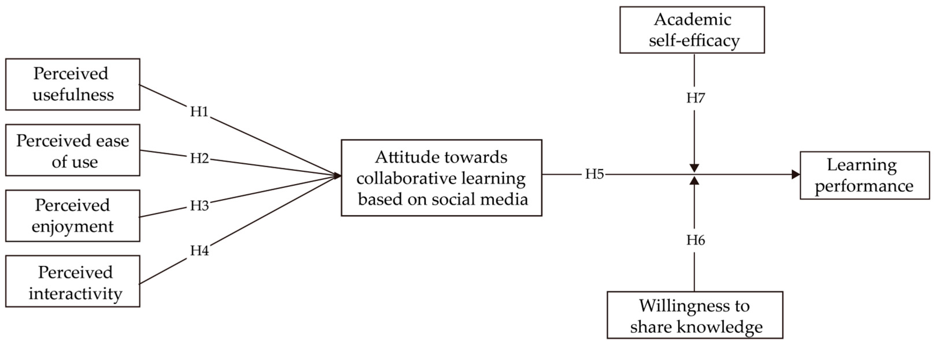 Behavsci 15 00886 g001