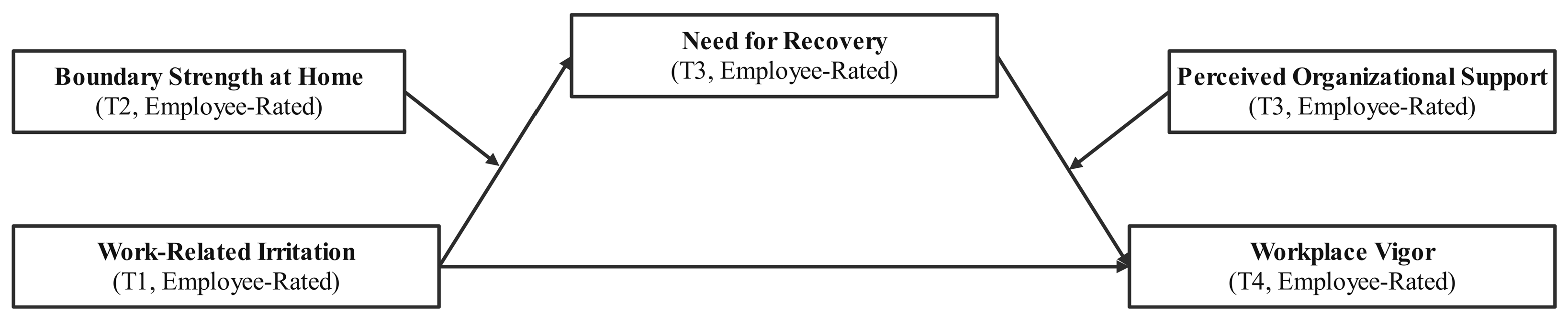 Behavsci 15 00889 g001