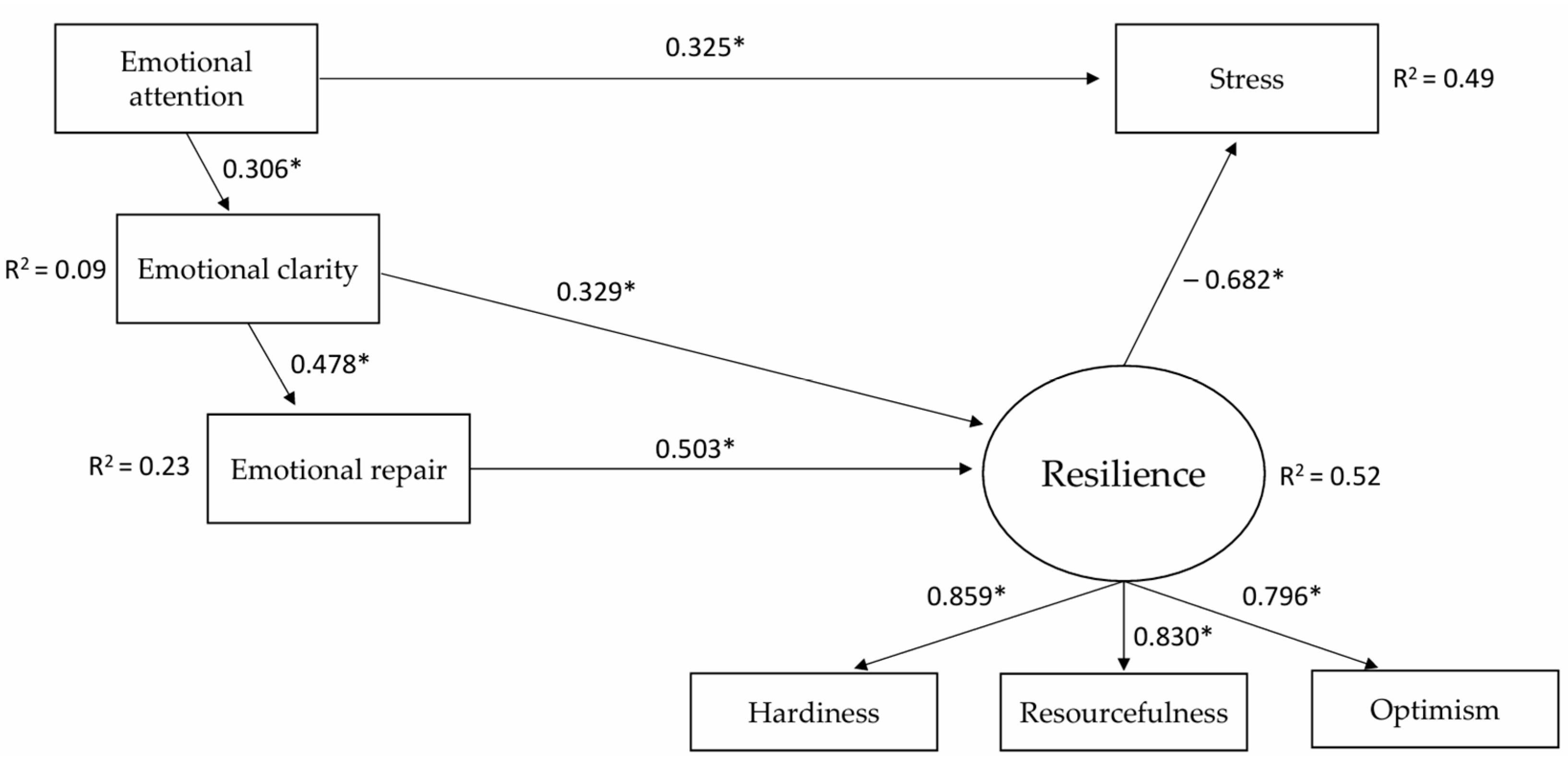 Behavsci 15 00894 g002