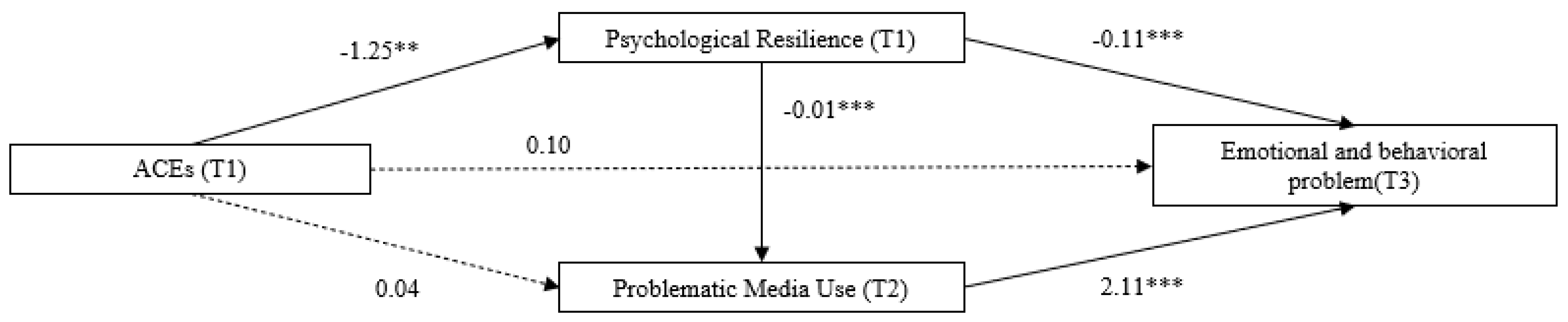 Behavsci 15 00898 g001