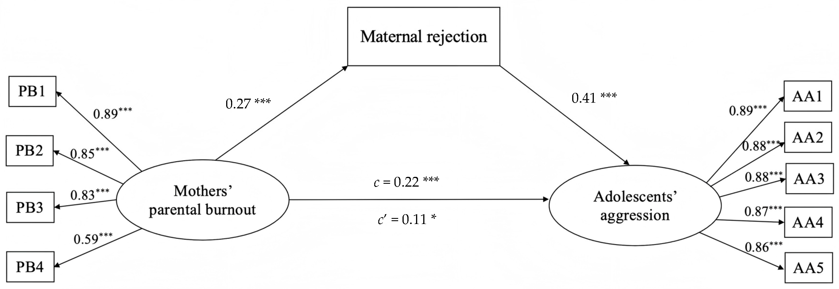 Behavsci 15 00902 g002