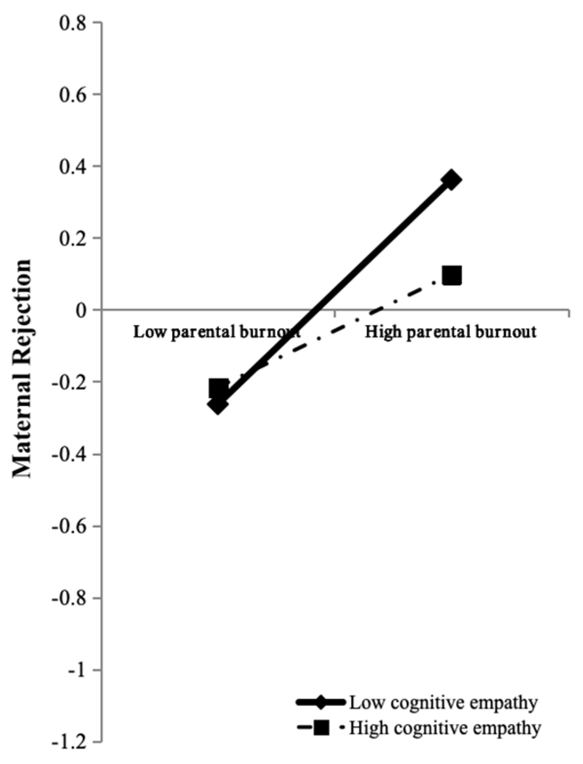 Behavsci 15 00902 g003