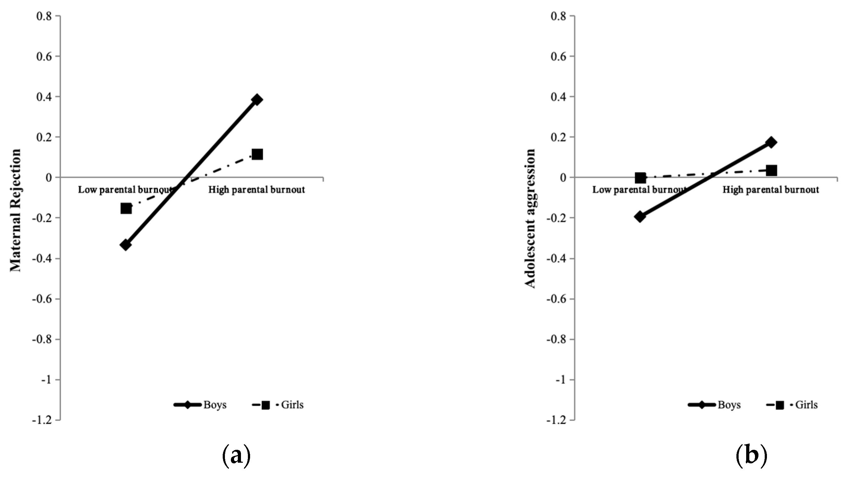 Behavsci 15 00902 g004