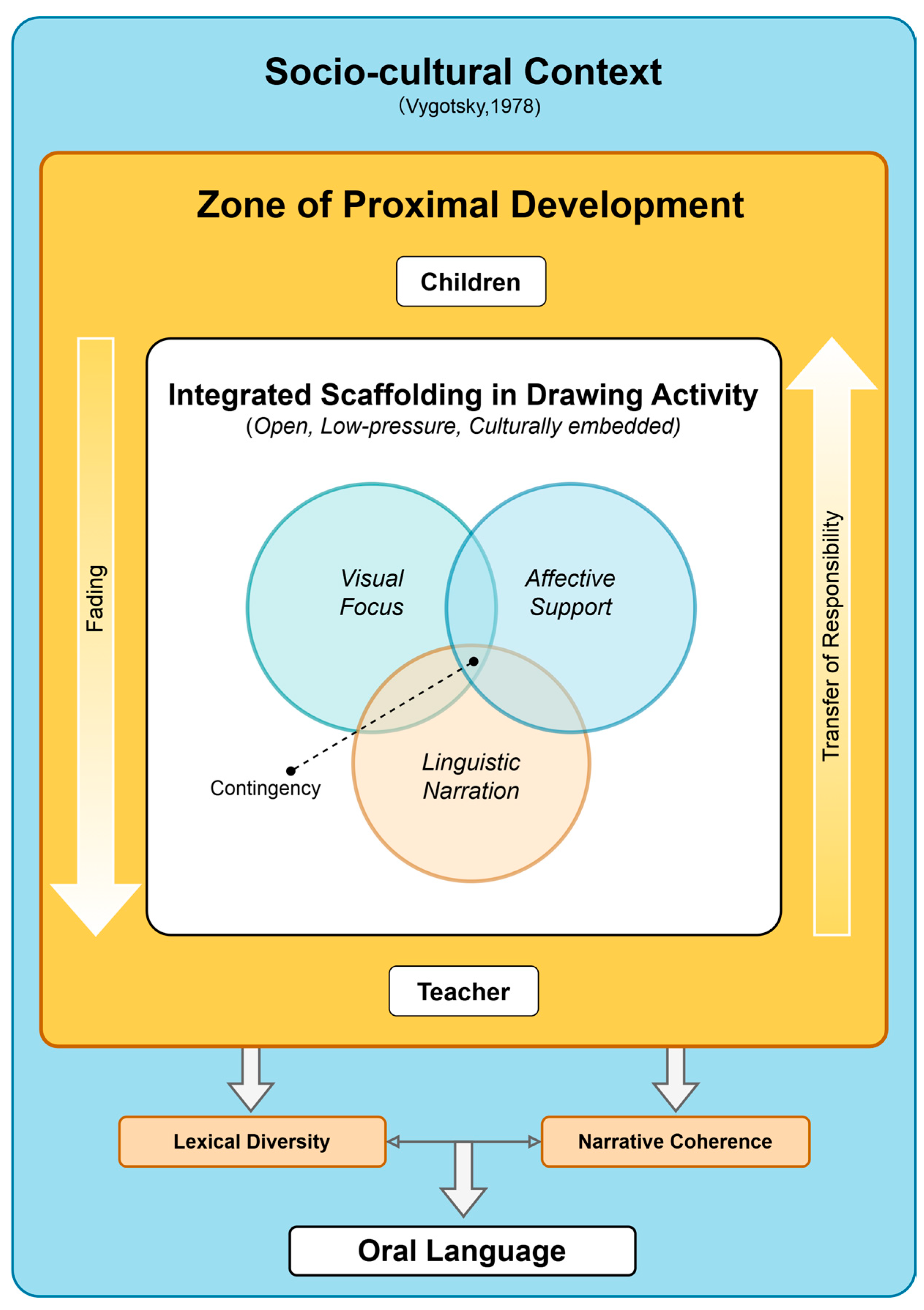 Behavsci 15 00908 g007