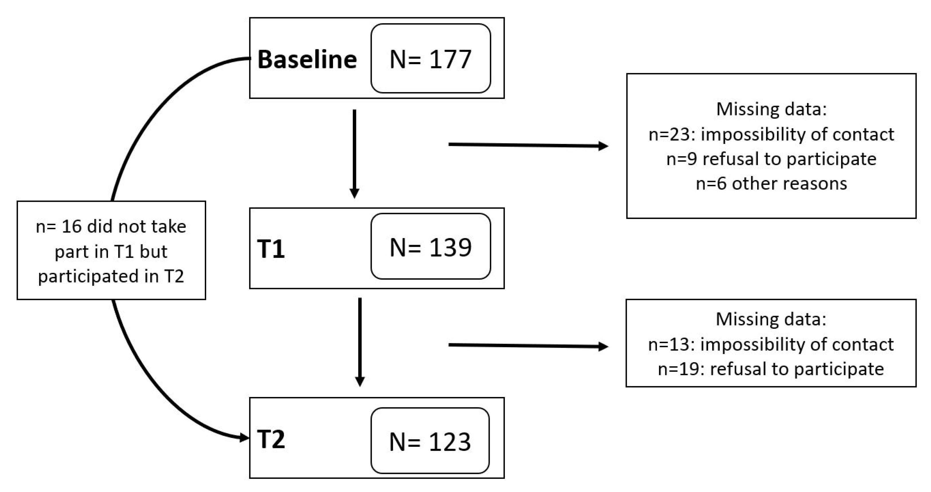 Behavsci 15 00936 g001