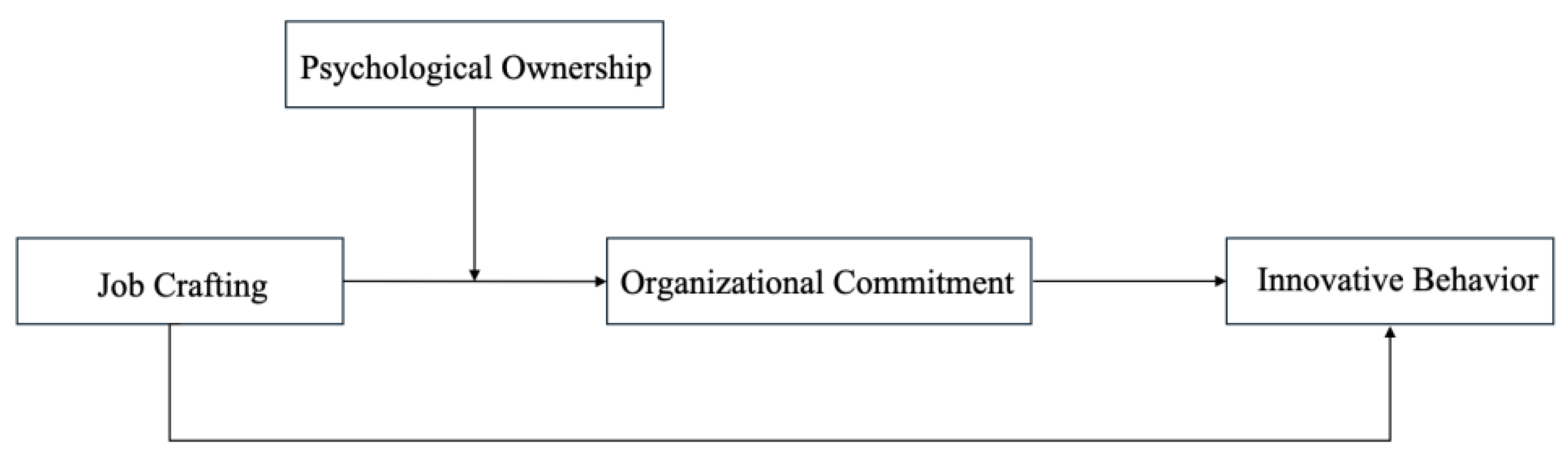 Behavsci 15 00937 g001