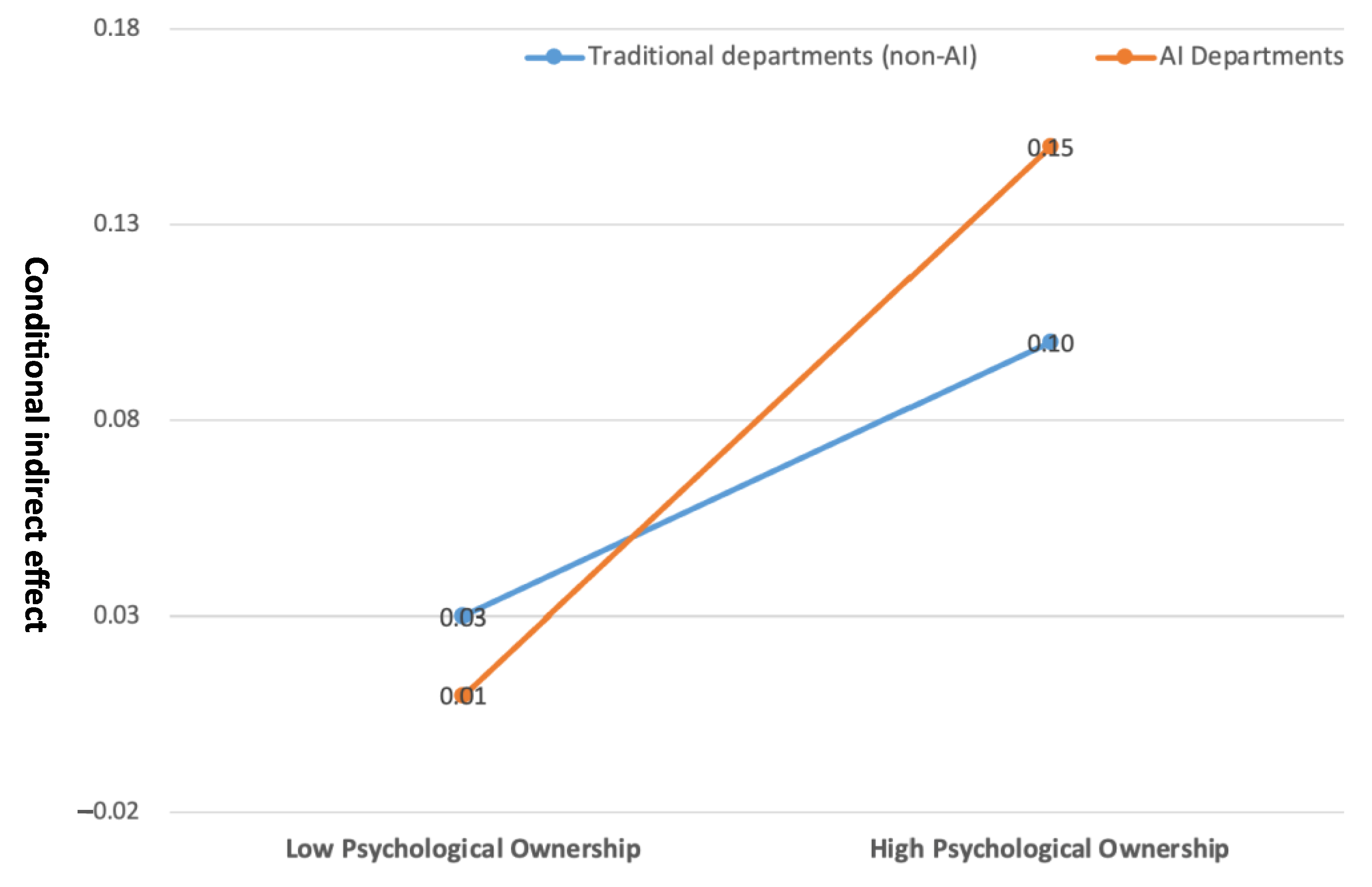 Behavsci 15 00937 g003