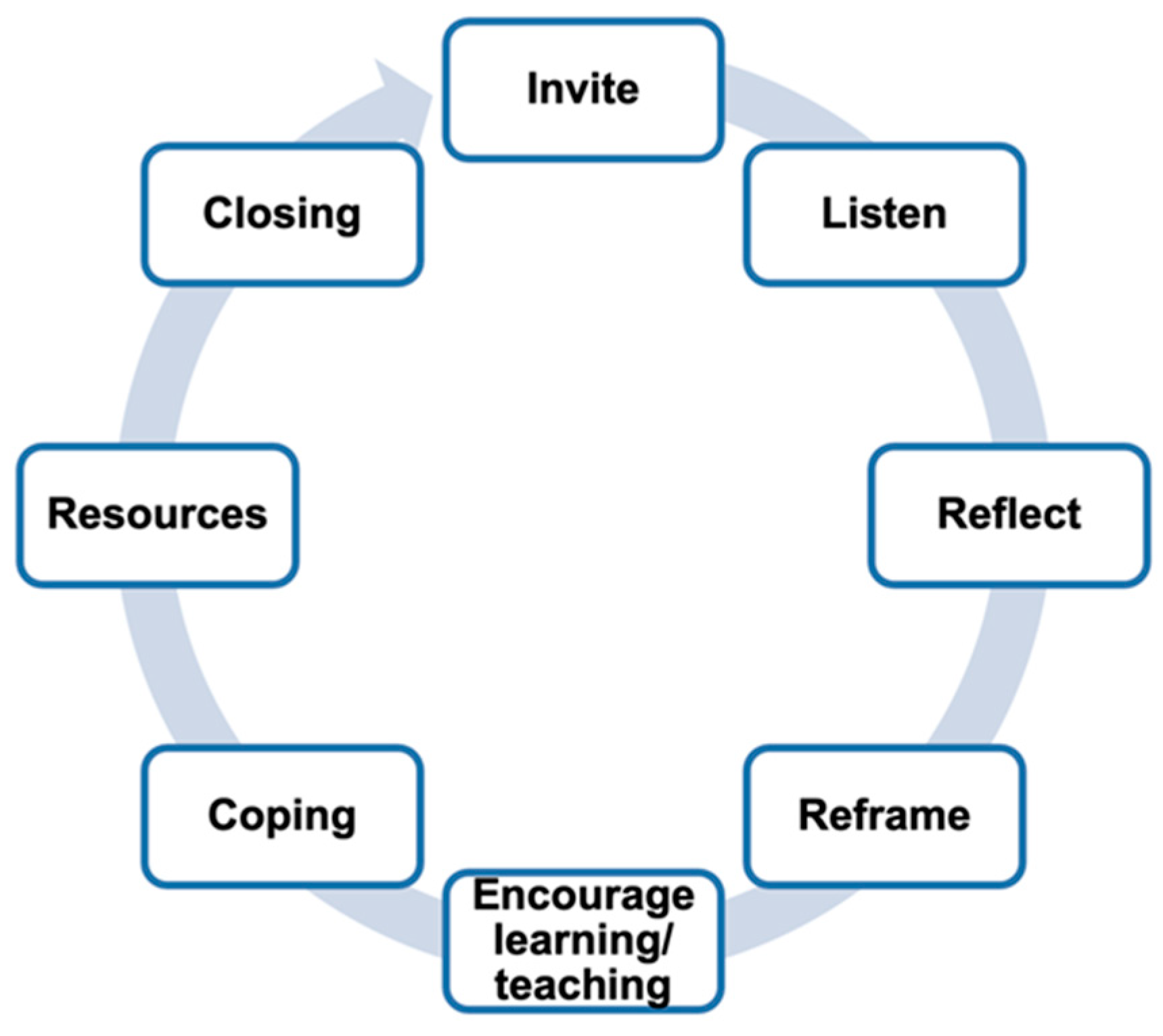 Behavsci 15 00943 g001