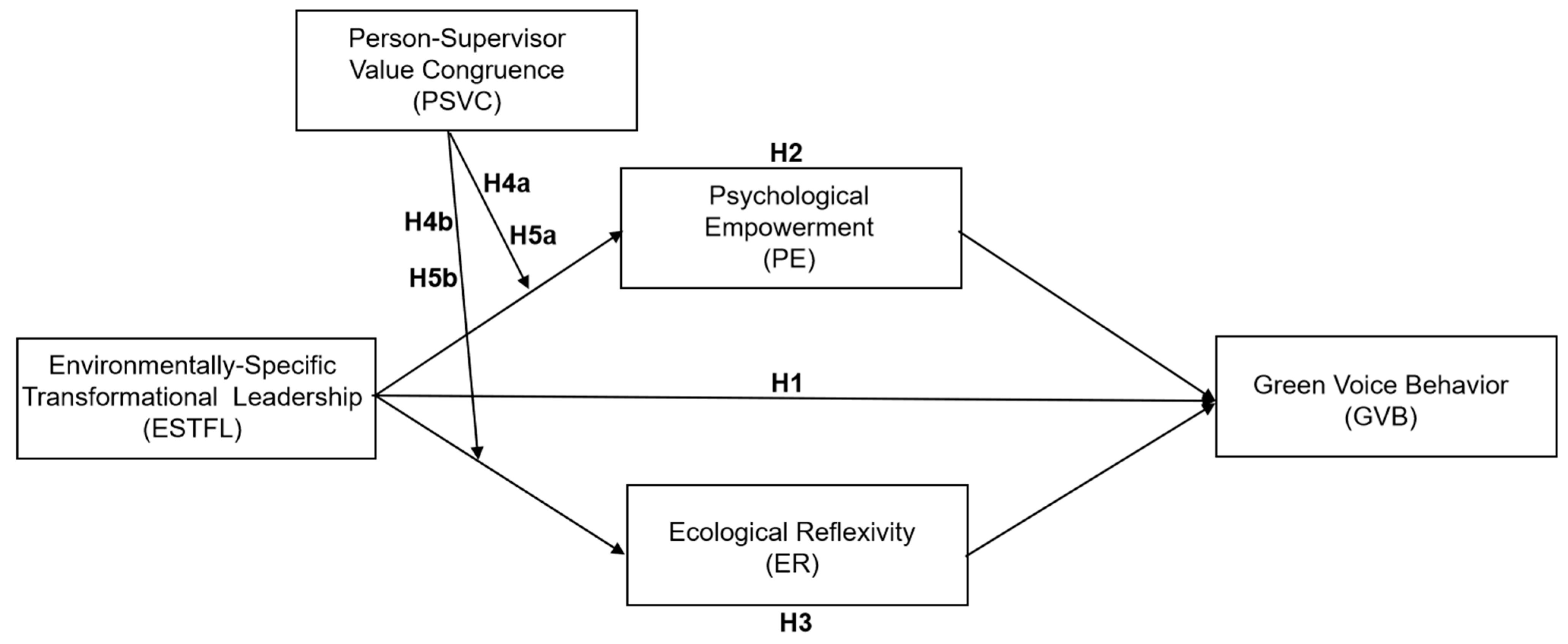 Behavsci 15 00945 g001