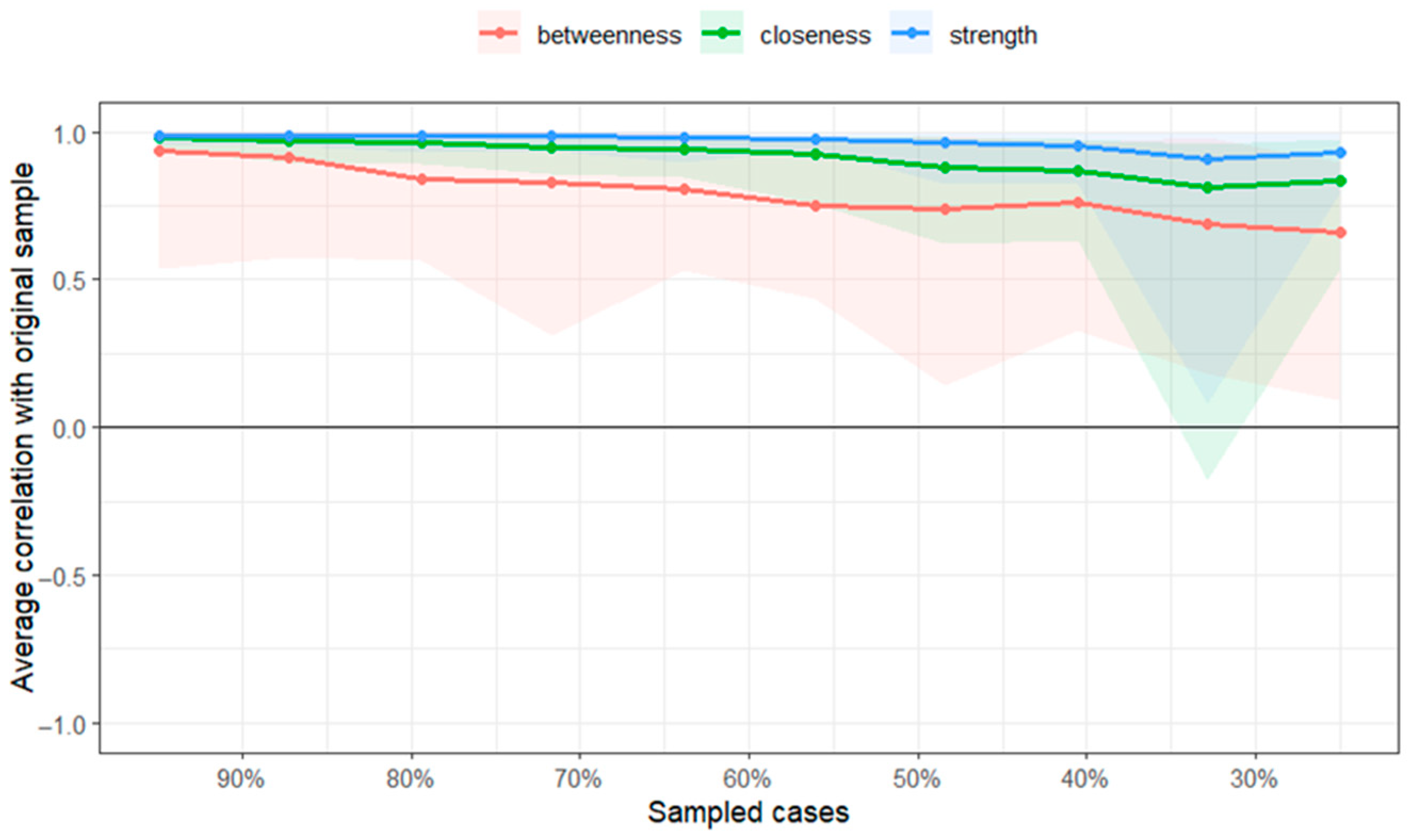 Behavsci 15 00946 g004