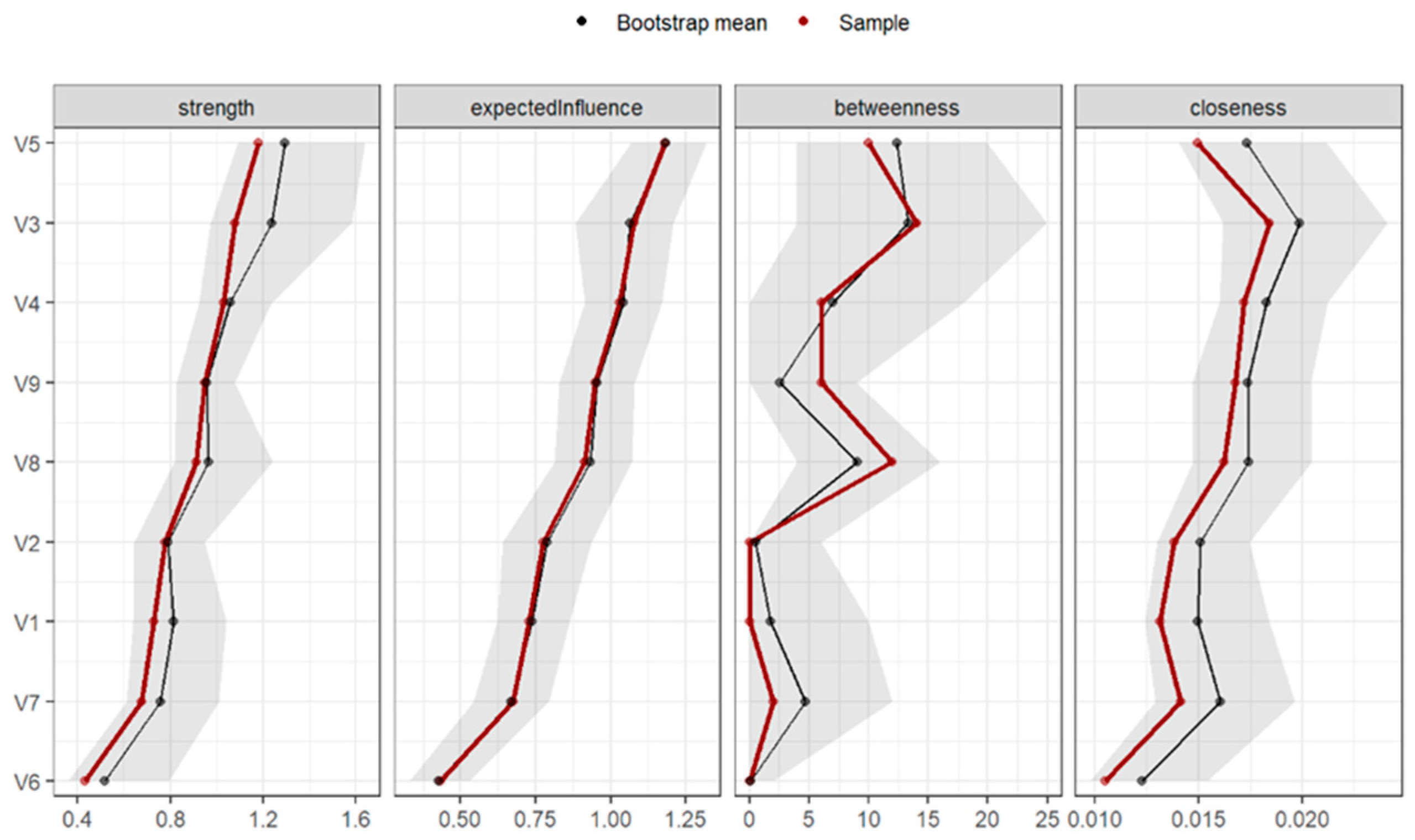 Behavsci 15 00946 g009
