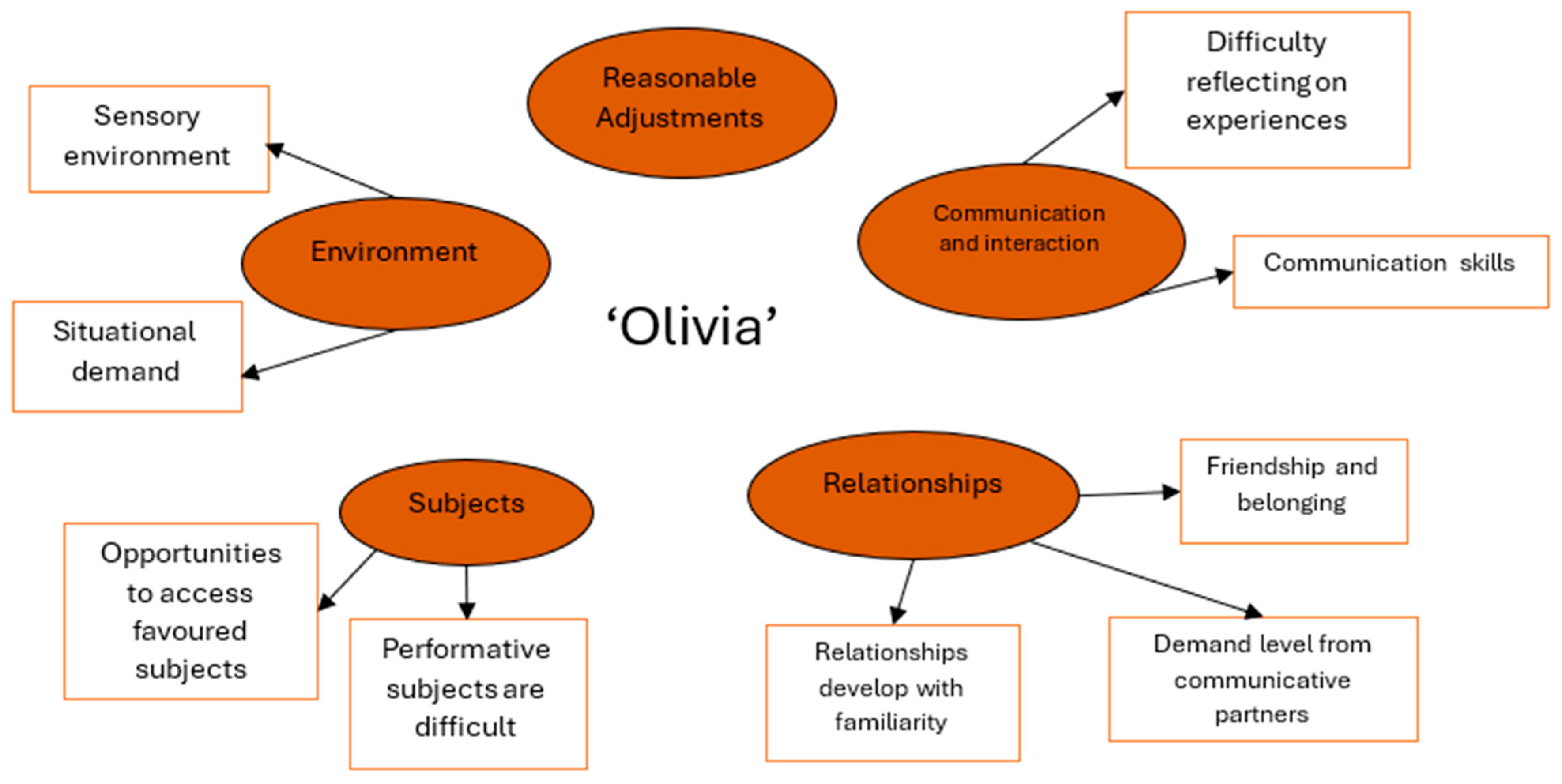 Behavsci 15 00947 g001