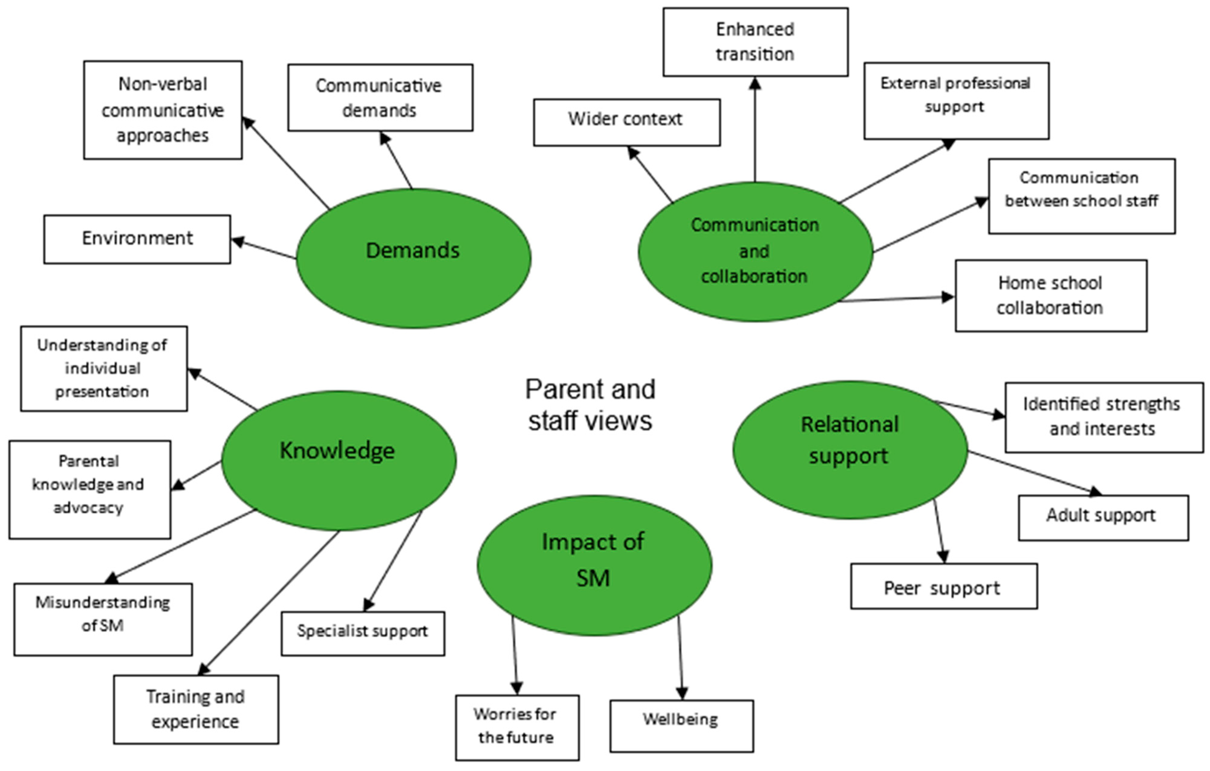 Behavsci 15 00947 g006