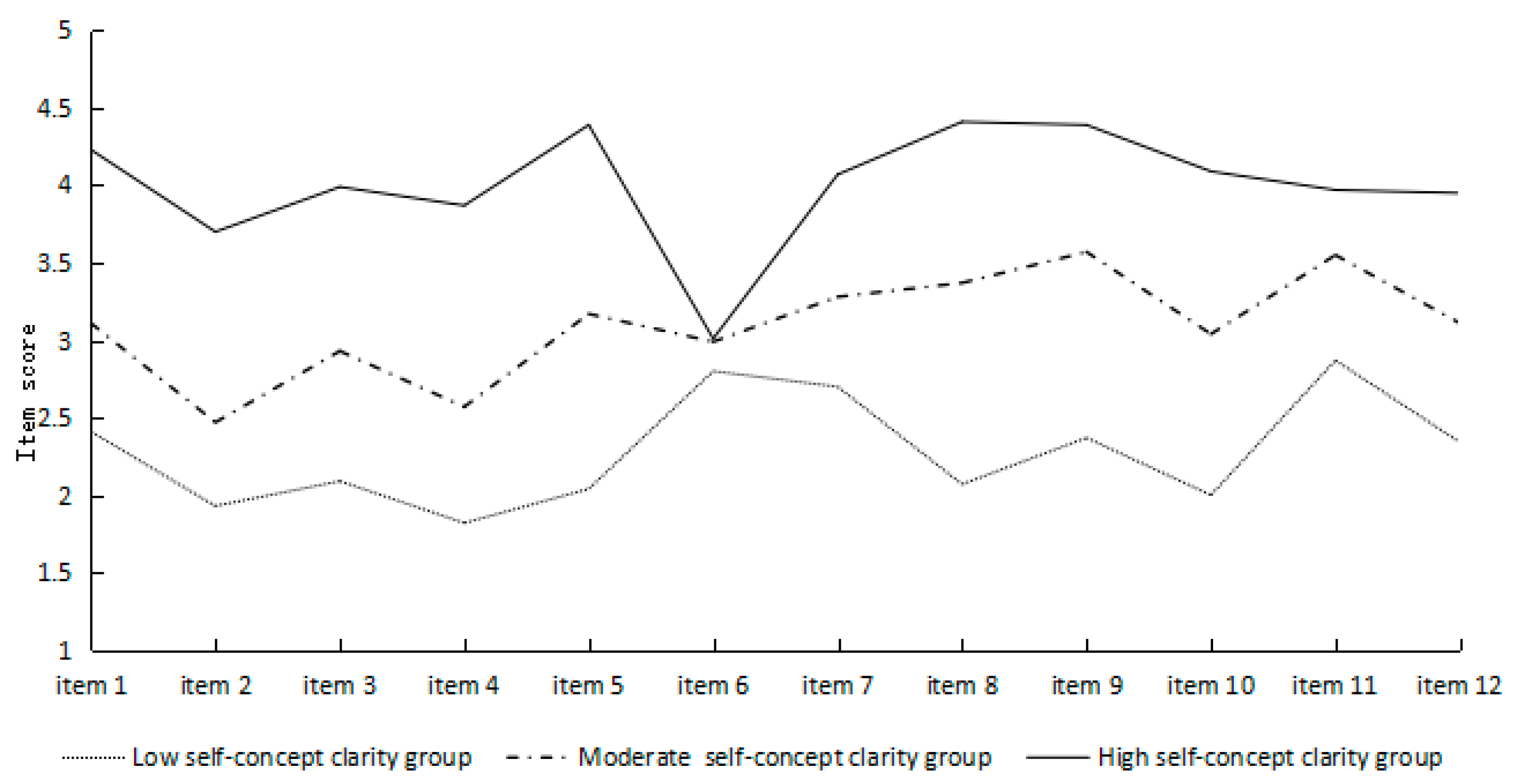 Behavsci 15 00948 g001