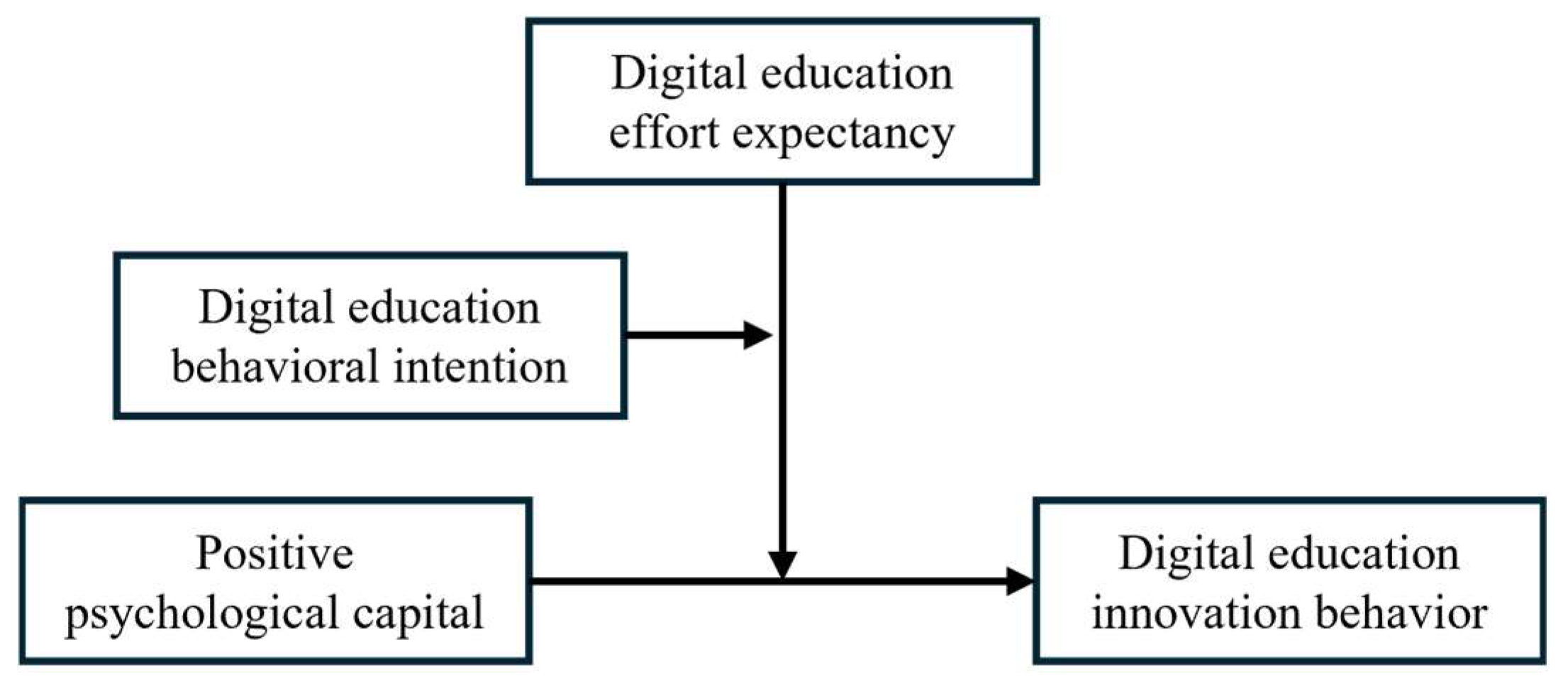 Behavsci 15 00952 g001 Behavsci 15 00952 g001