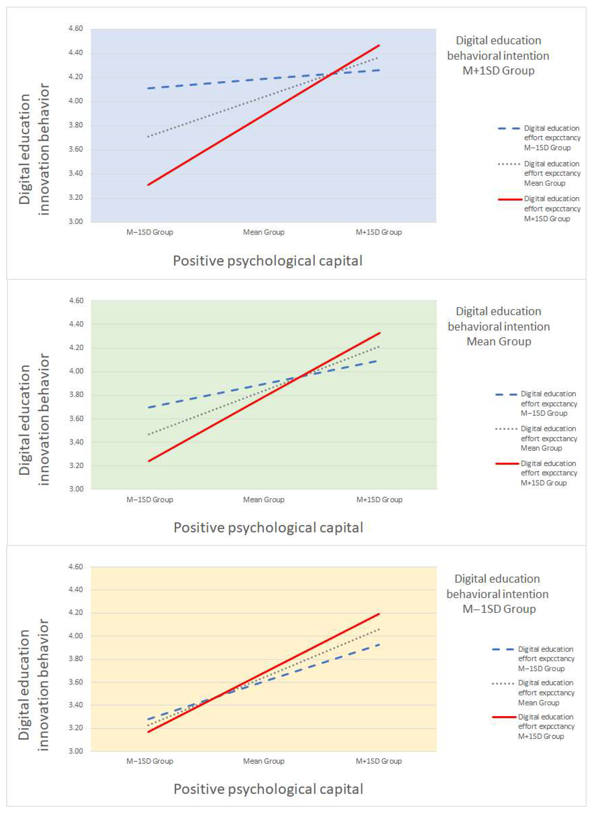 Behavsci 15 00952 g002 Behavsci 15 00952 g002