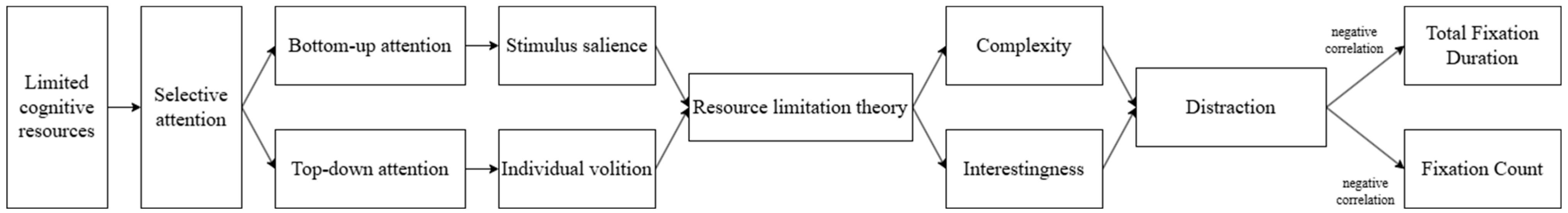 Behavsci 15 00953 g001