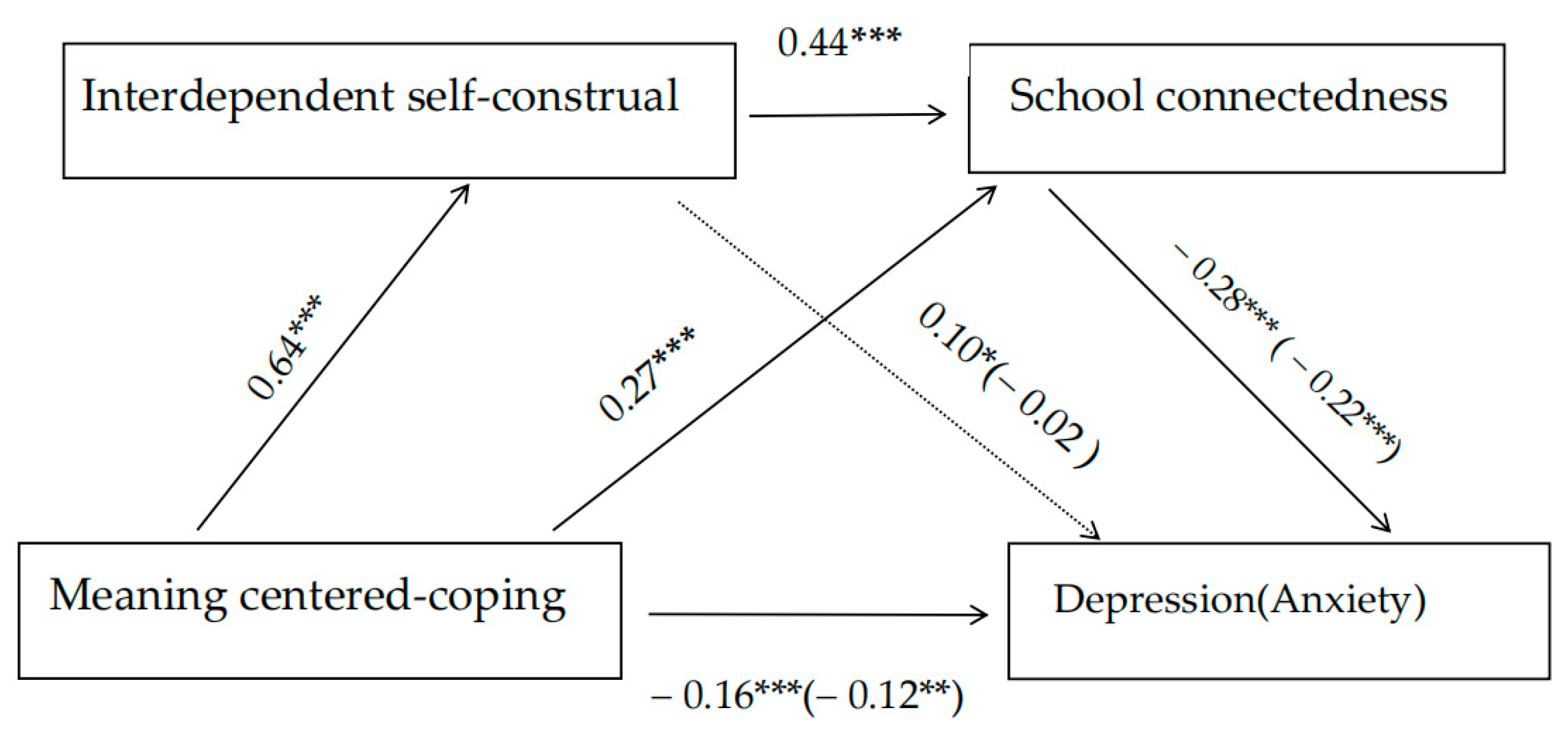 Behavsci 15 00955 g001