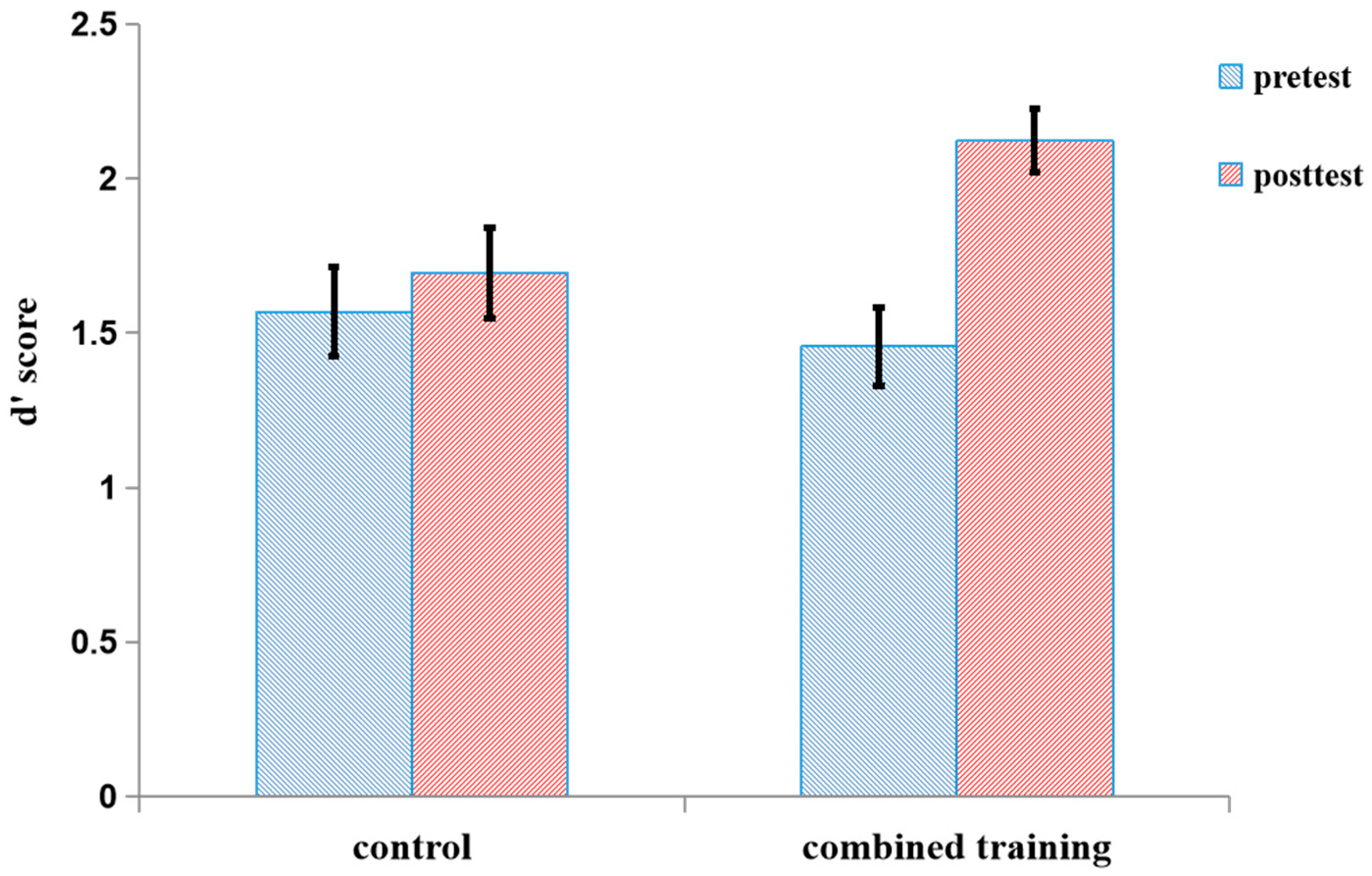 Behavsci 15 00956 g006
