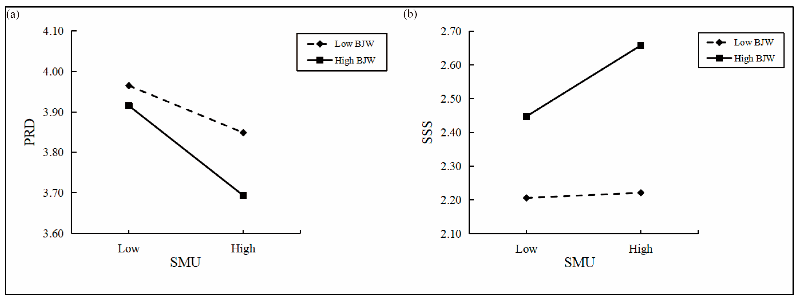 Behavsci 15 00962 g002