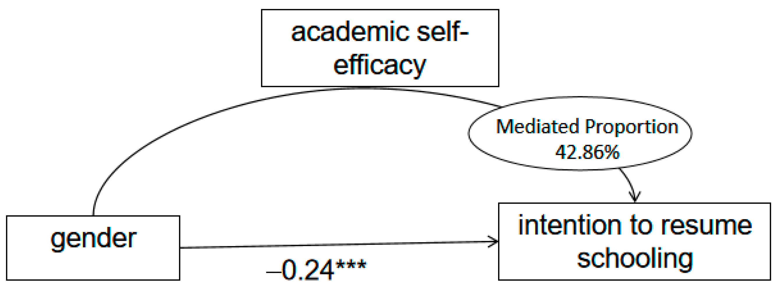 Behavsci 15 00963 g001