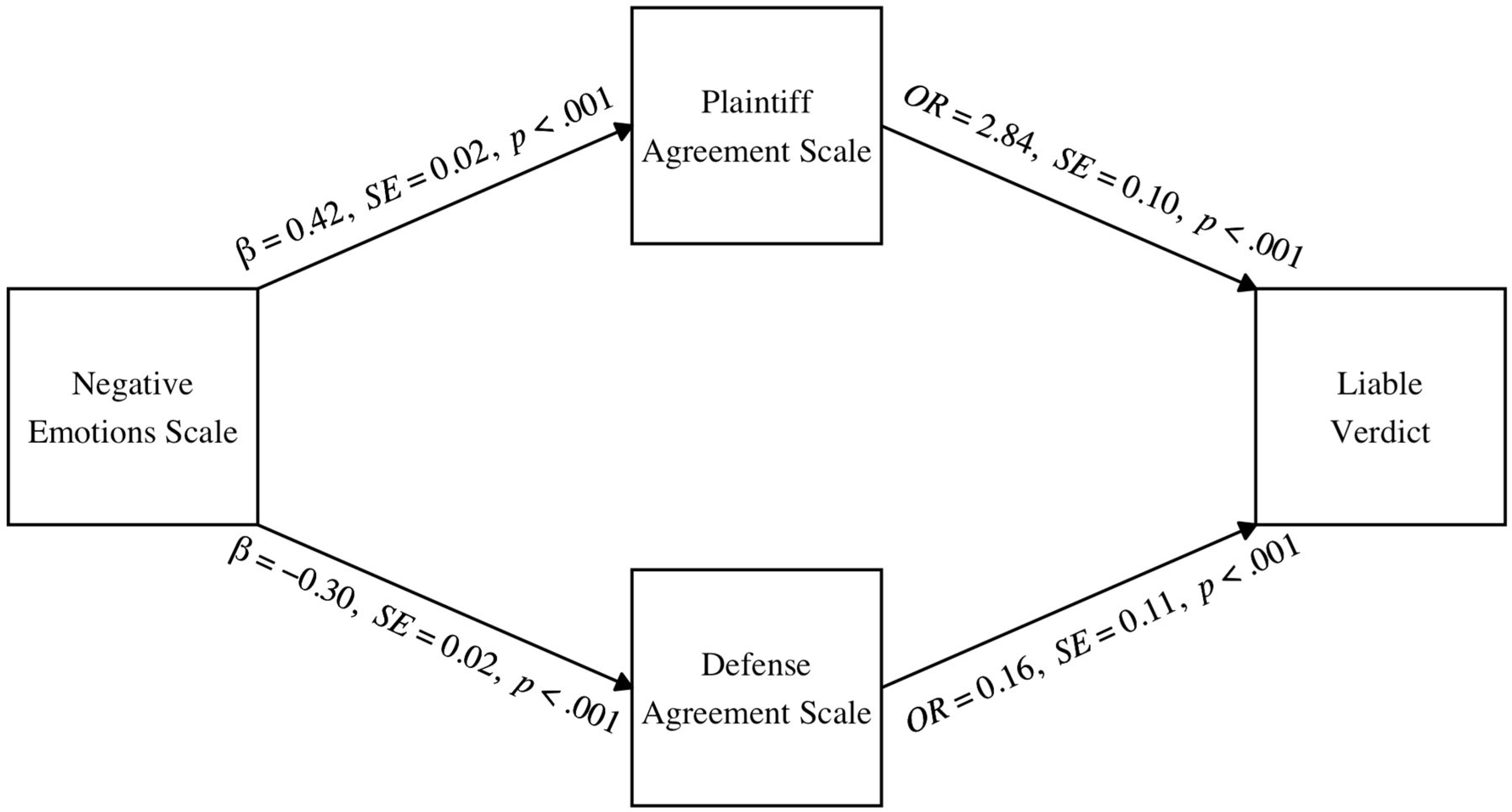 Behavsci 15 00965 g002